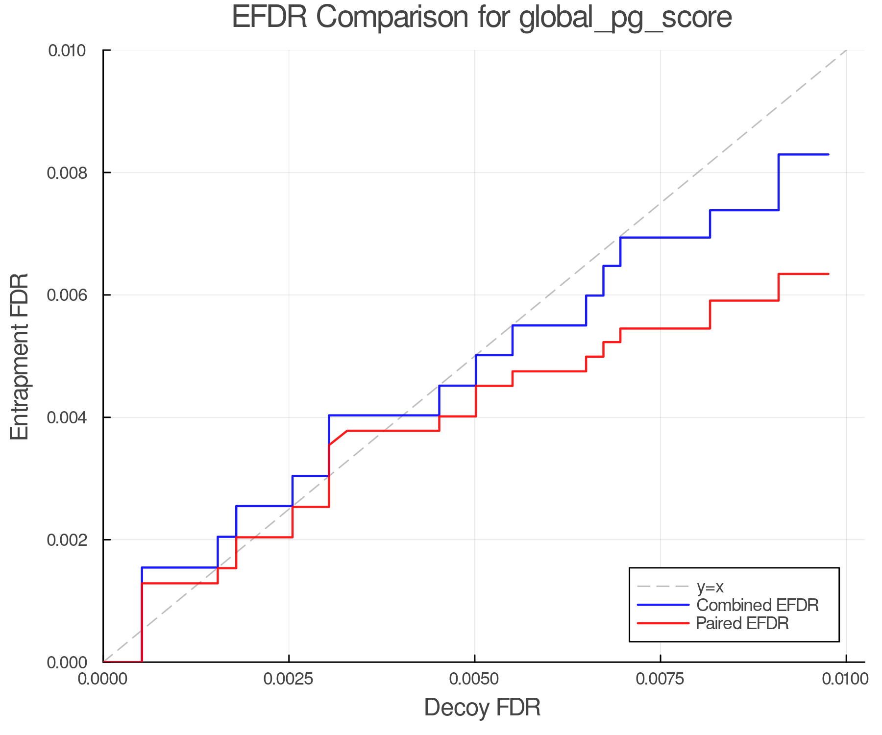 efdr_comparison_global_pg_score.png