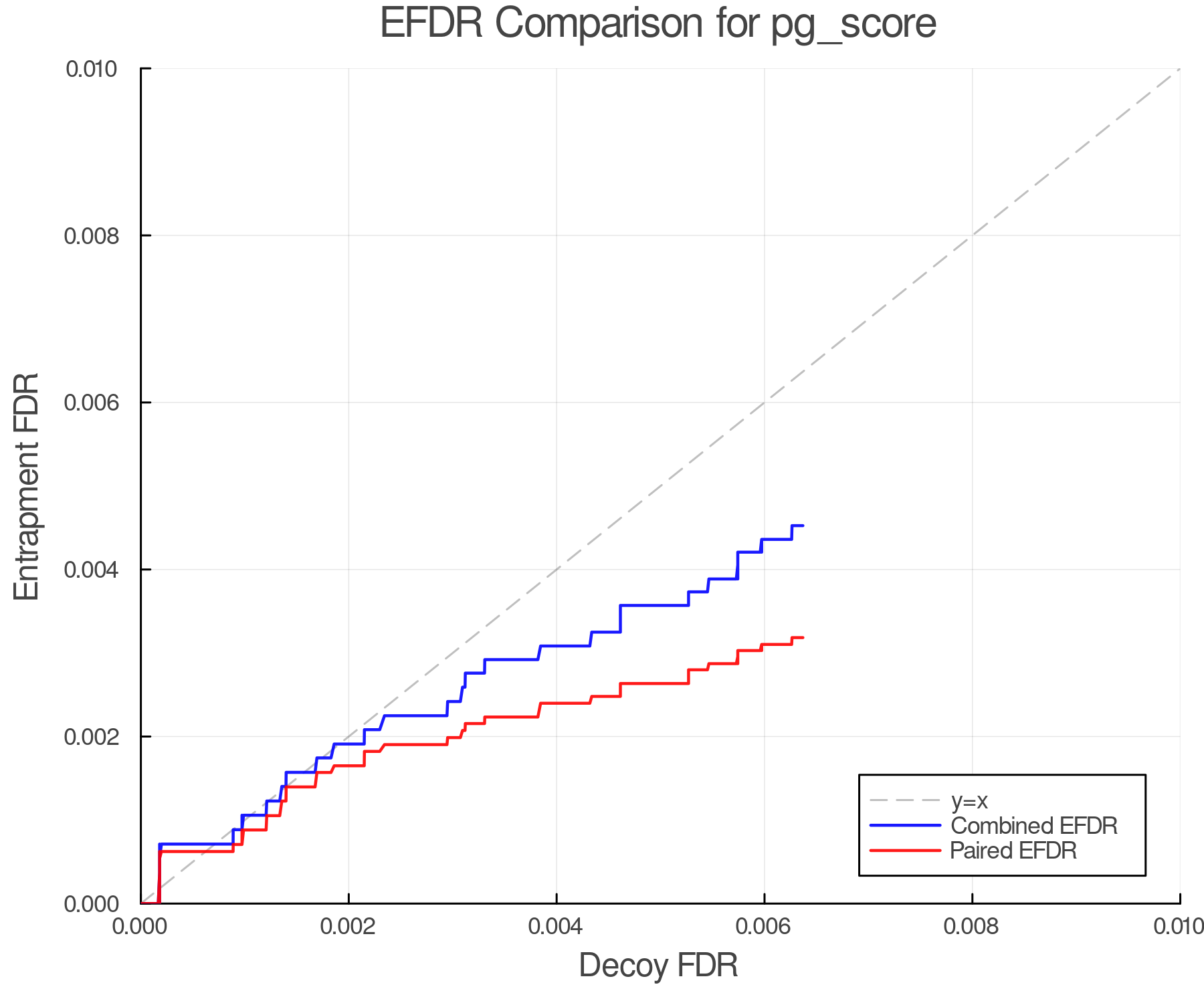 efdr_comparison_pg_score.png