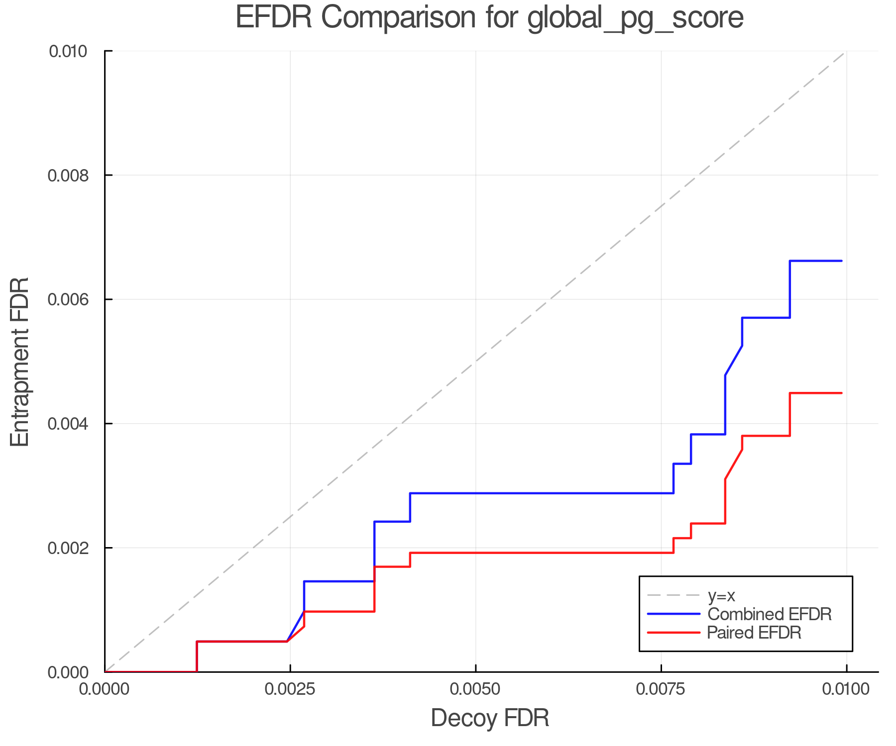 efdr_comparison_global_pg_score.png