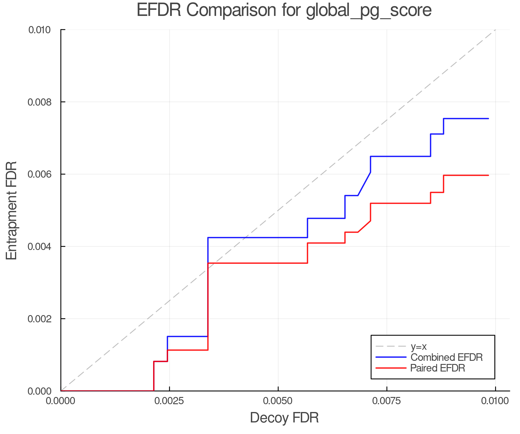 efdr_comparison_global_pg_score.png