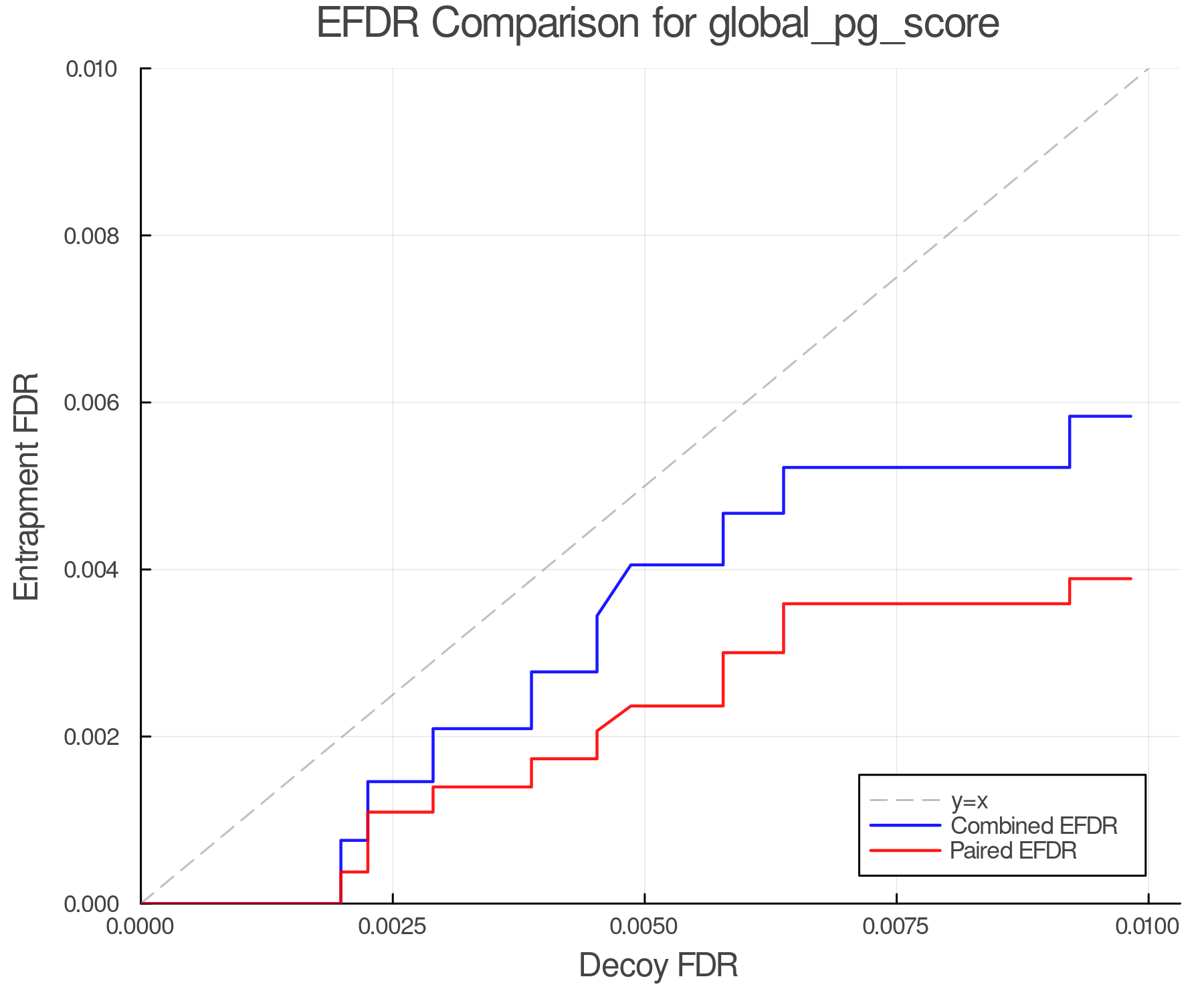 efdr_comparison_global_pg_score.png