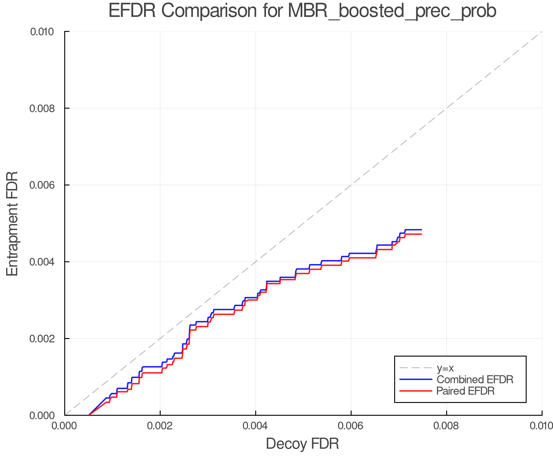 efdr_comparison_MBR_boosted_prec_prob.png