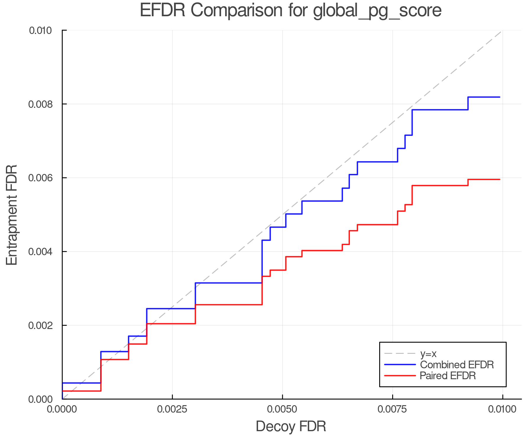 efdr_comparison_global_pg_score.png