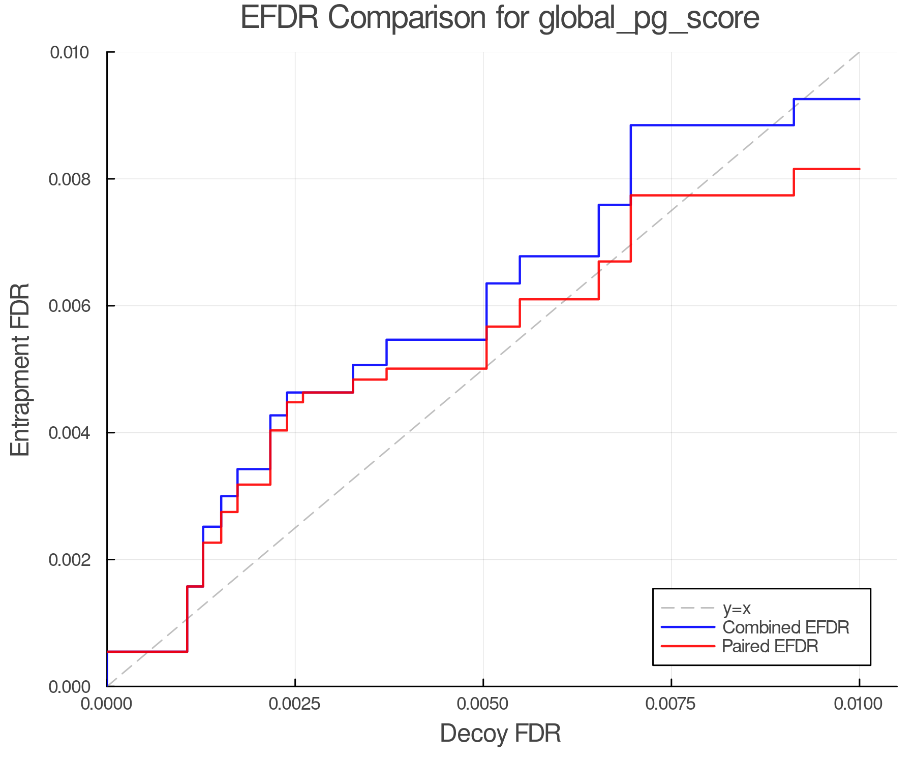 efdr_comparison_global_pg_score.png