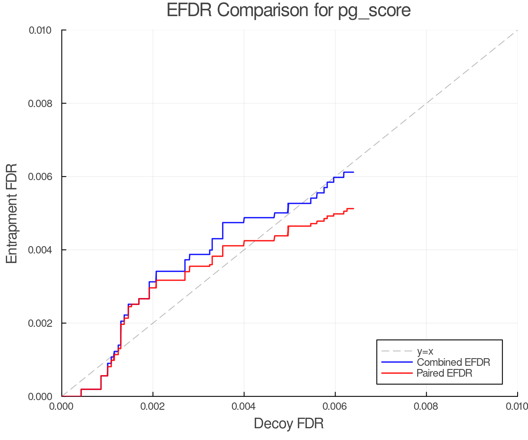 efdr_comparison_pg_score.png