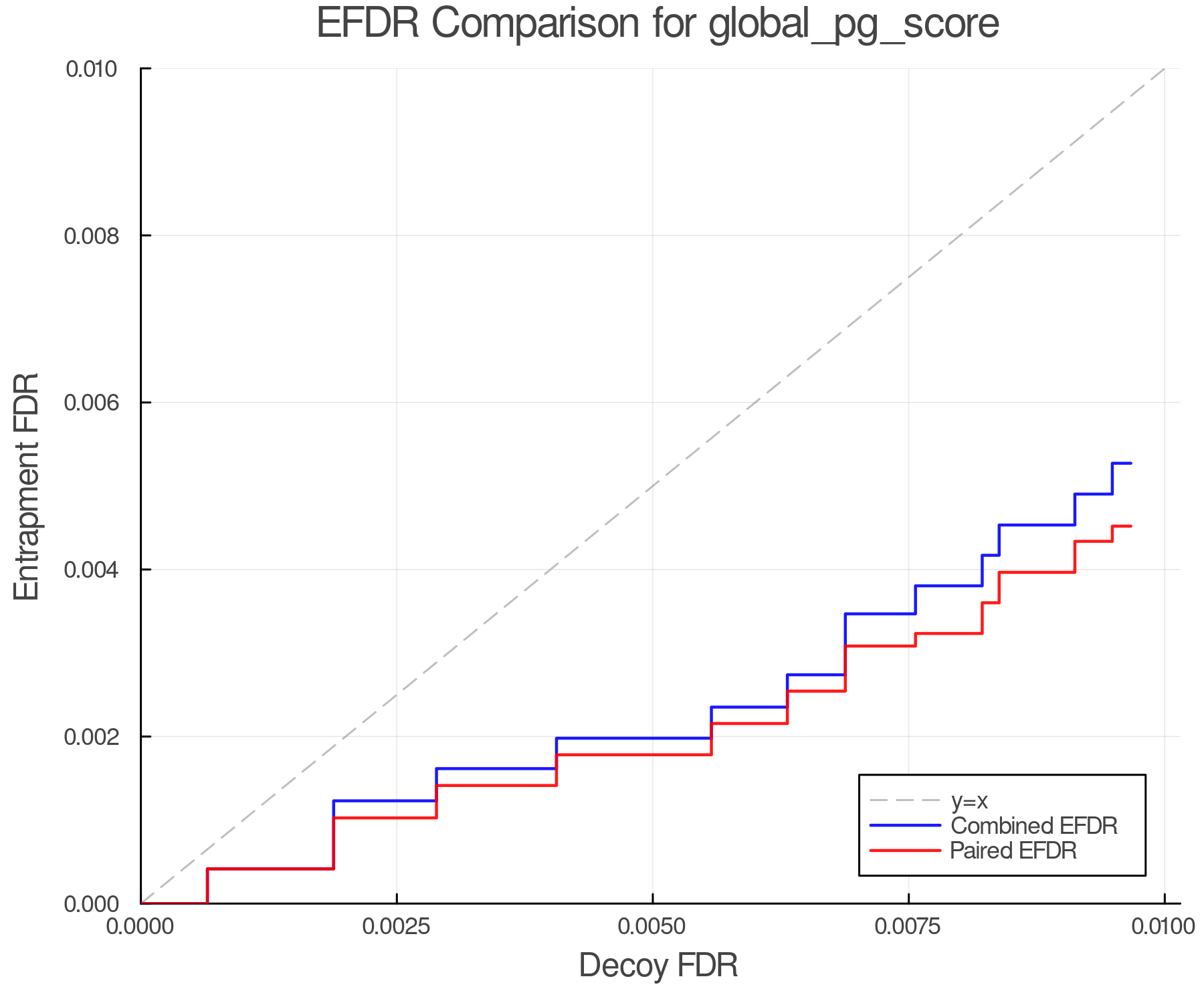 efdr_comparison_global_pg_score.png