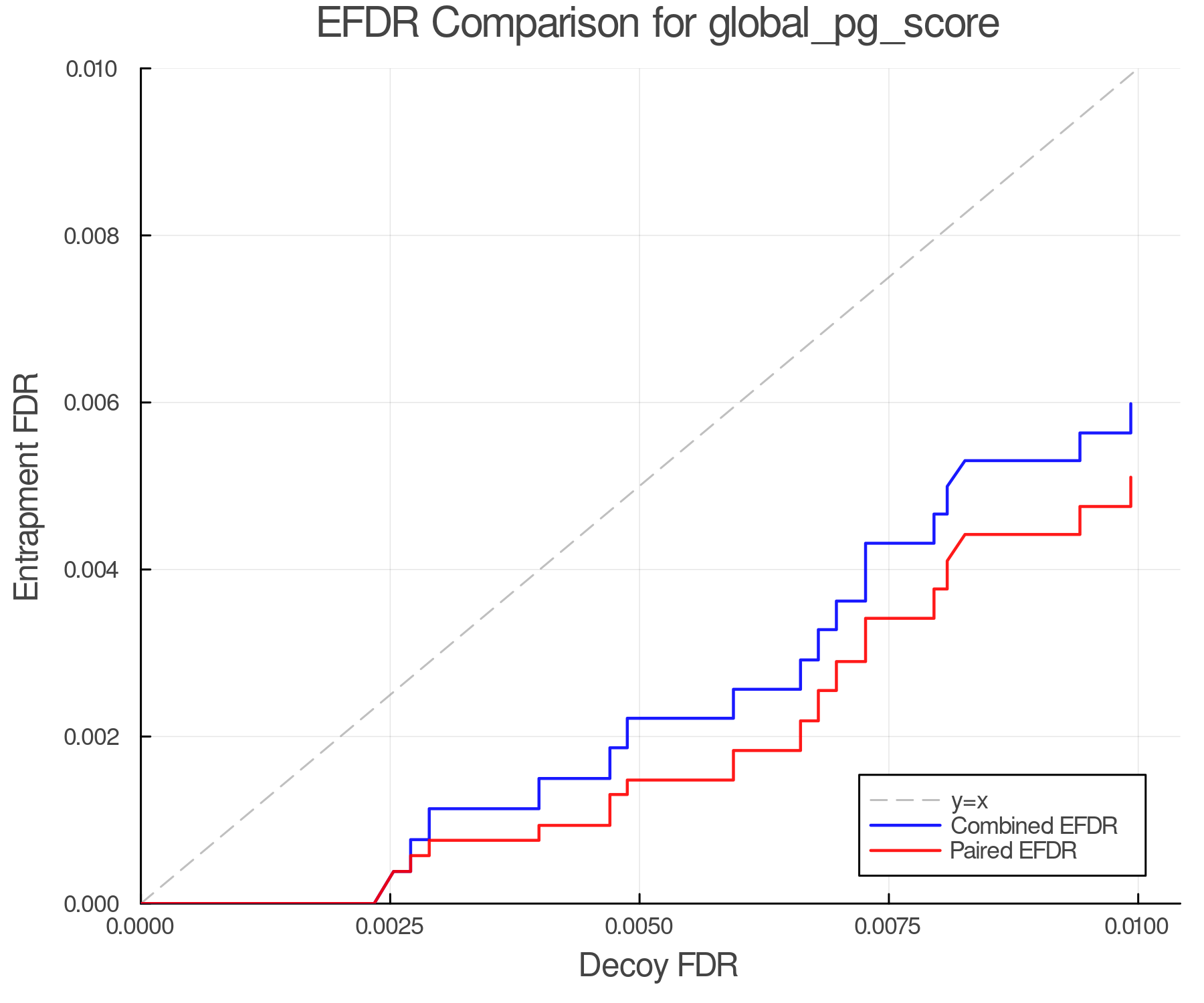 efdr_comparison_global_pg_score.png