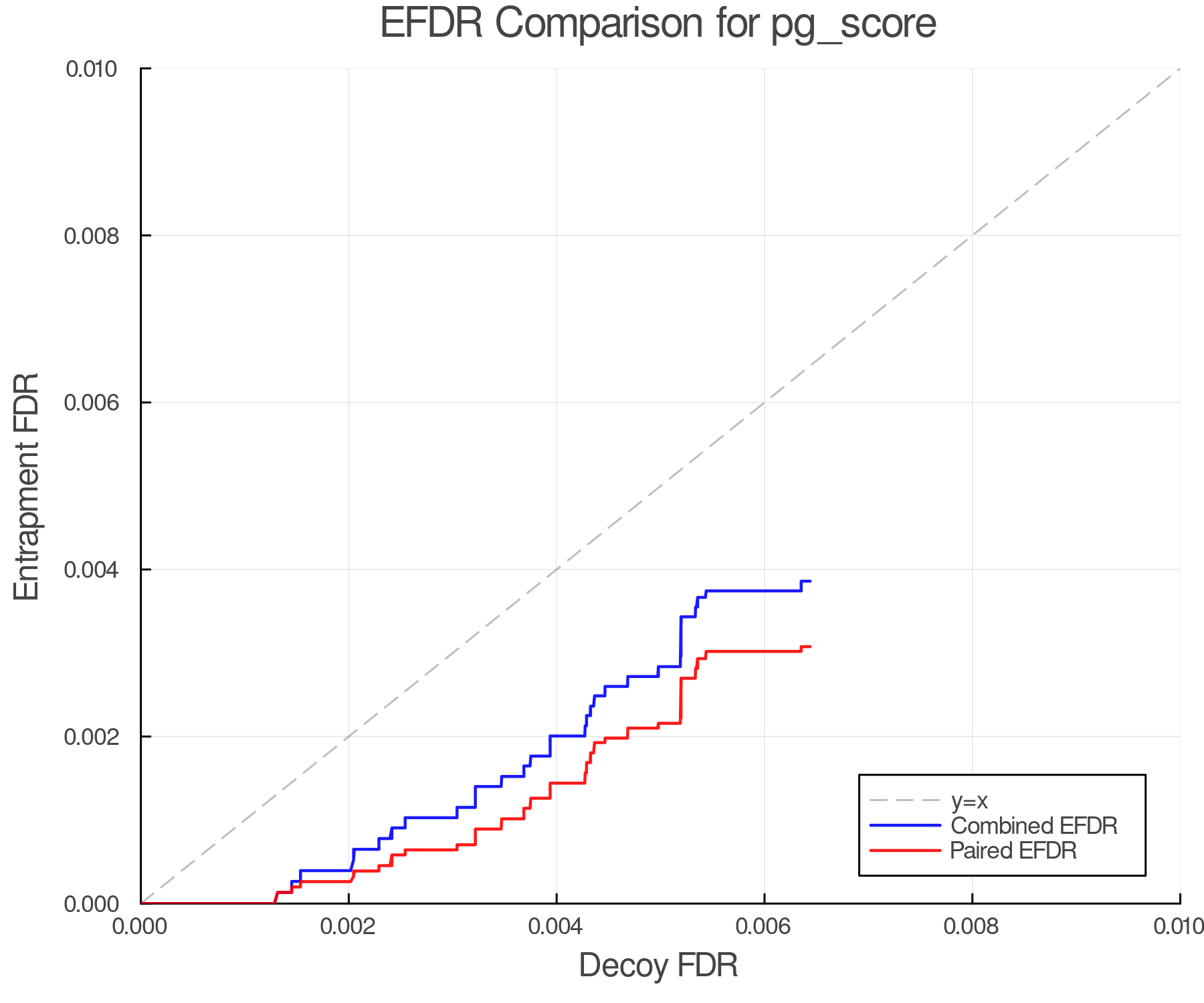 efdr_comparison_pg_score.png