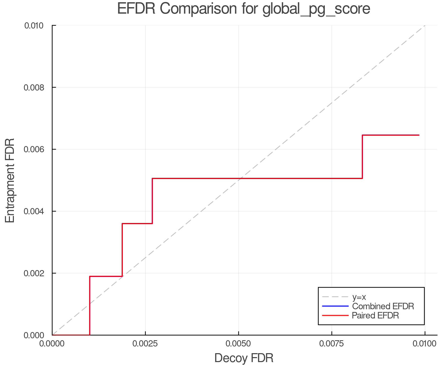 efdr_comparison_global_pg_score.png