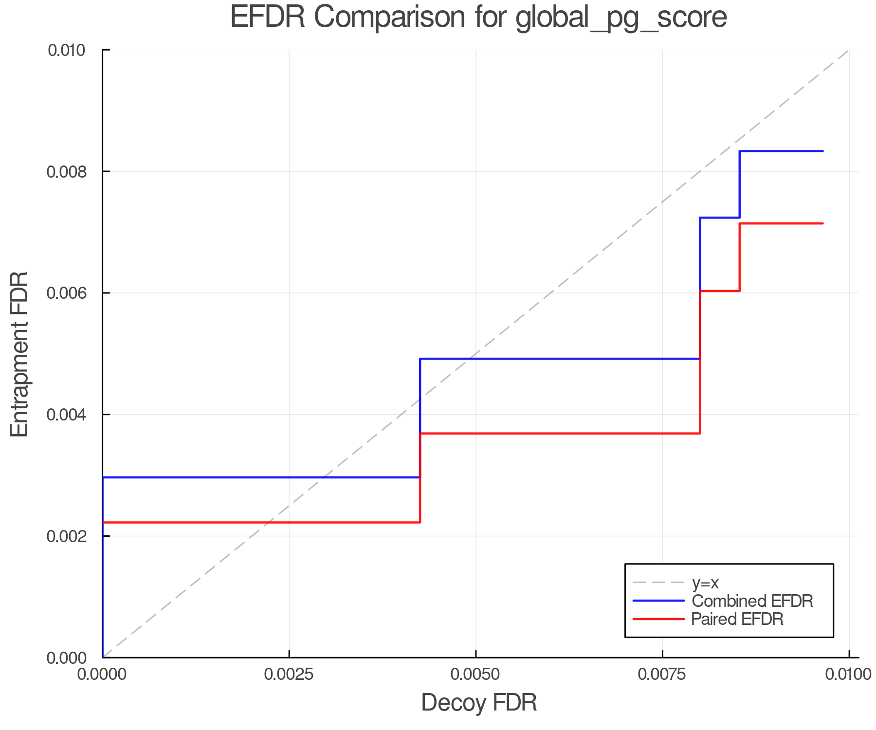 efdr_comparison_global_pg_score.png