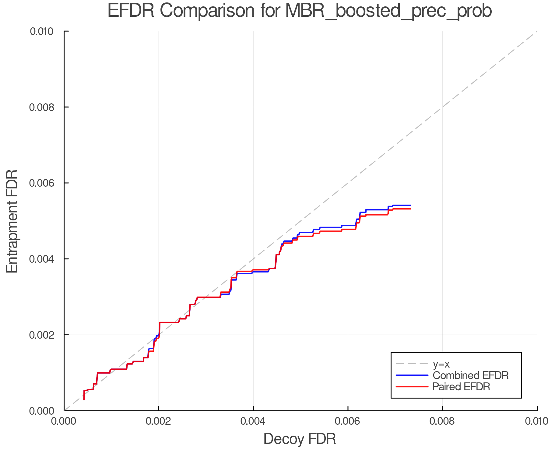 efdr_comparison_MBR_boosted_prec_prob.png