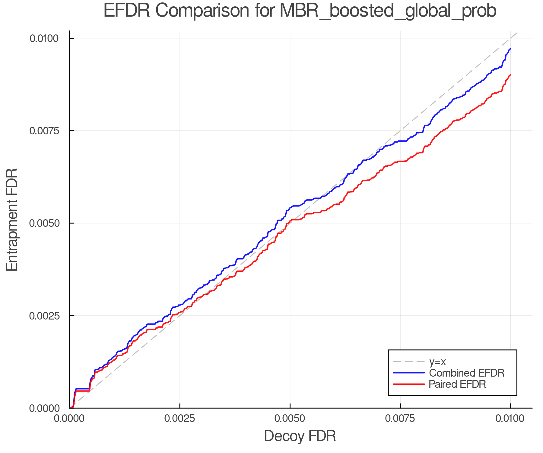 efdr_comparison_MBR_boosted_global_prob.png