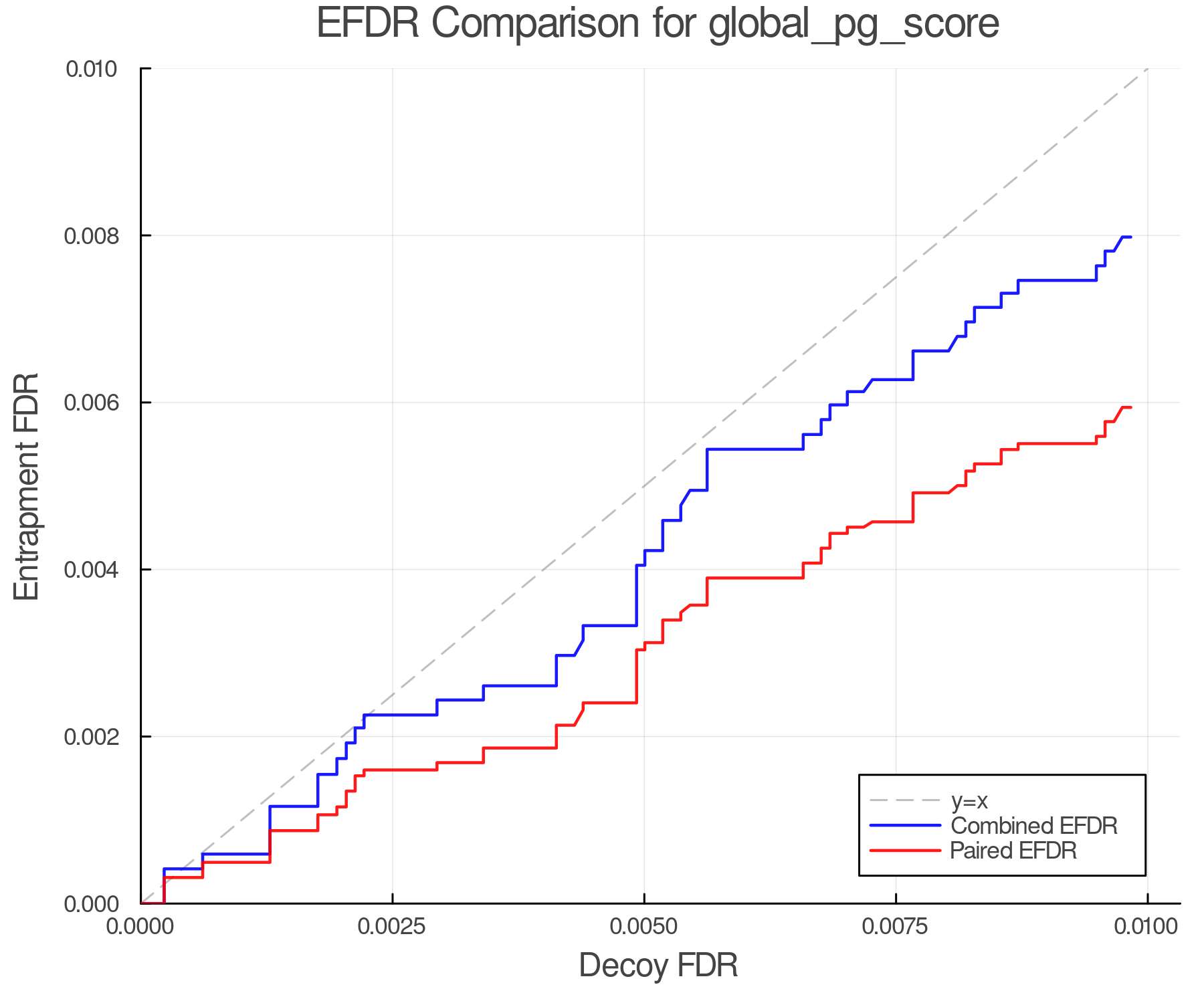 efdr_comparison_global_pg_score.png