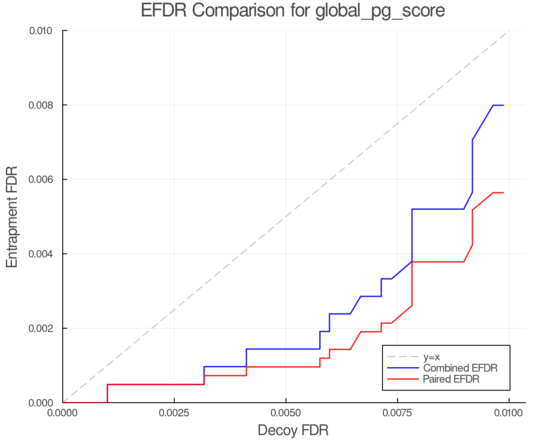 efdr_comparison_global_pg_score.png