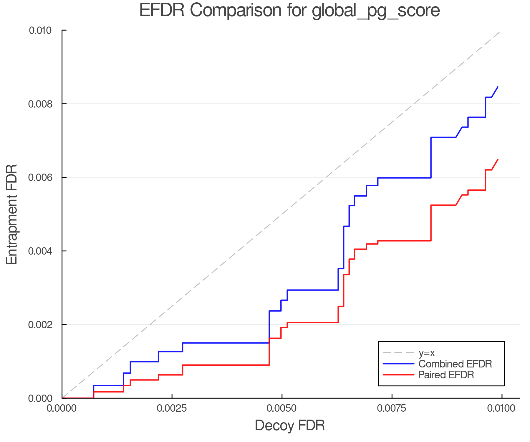 efdr_comparison_global_pg_score.png
