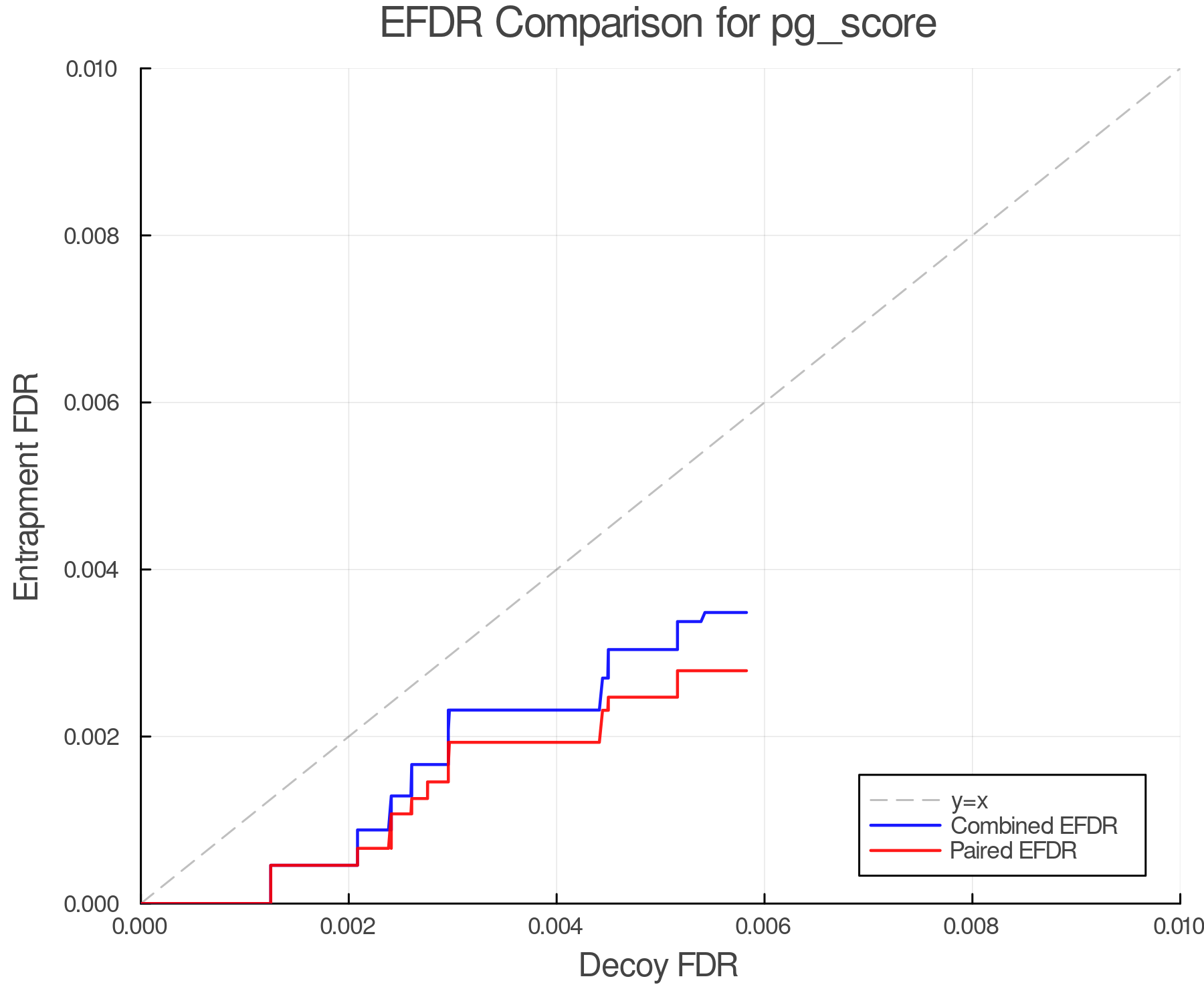 efdr_comparison_pg_score.png