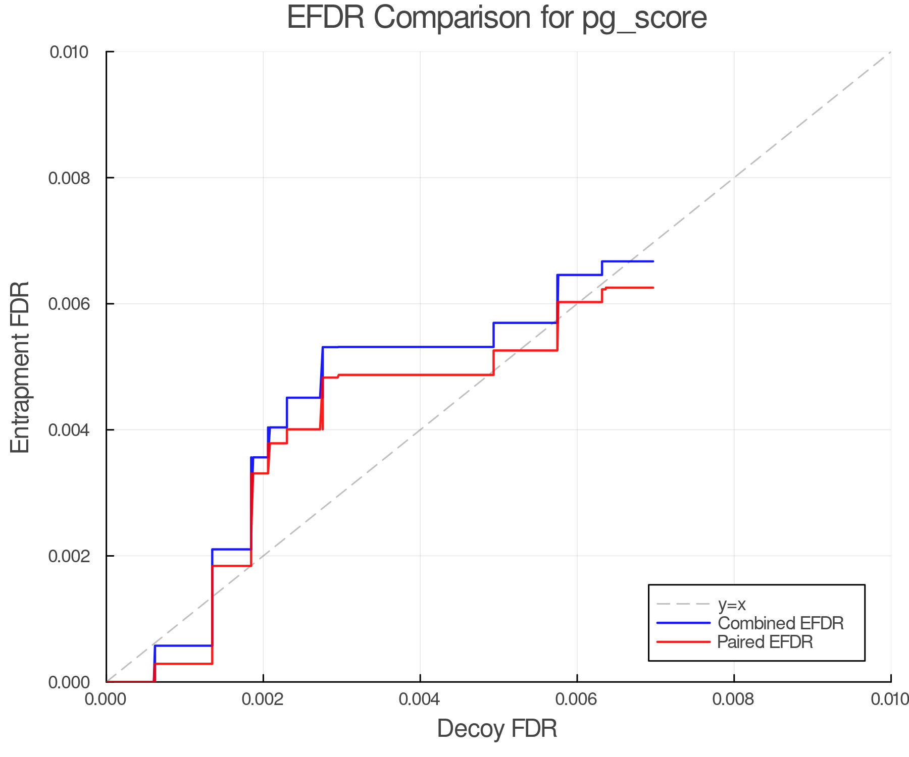 efdr_comparison_pg_score.png