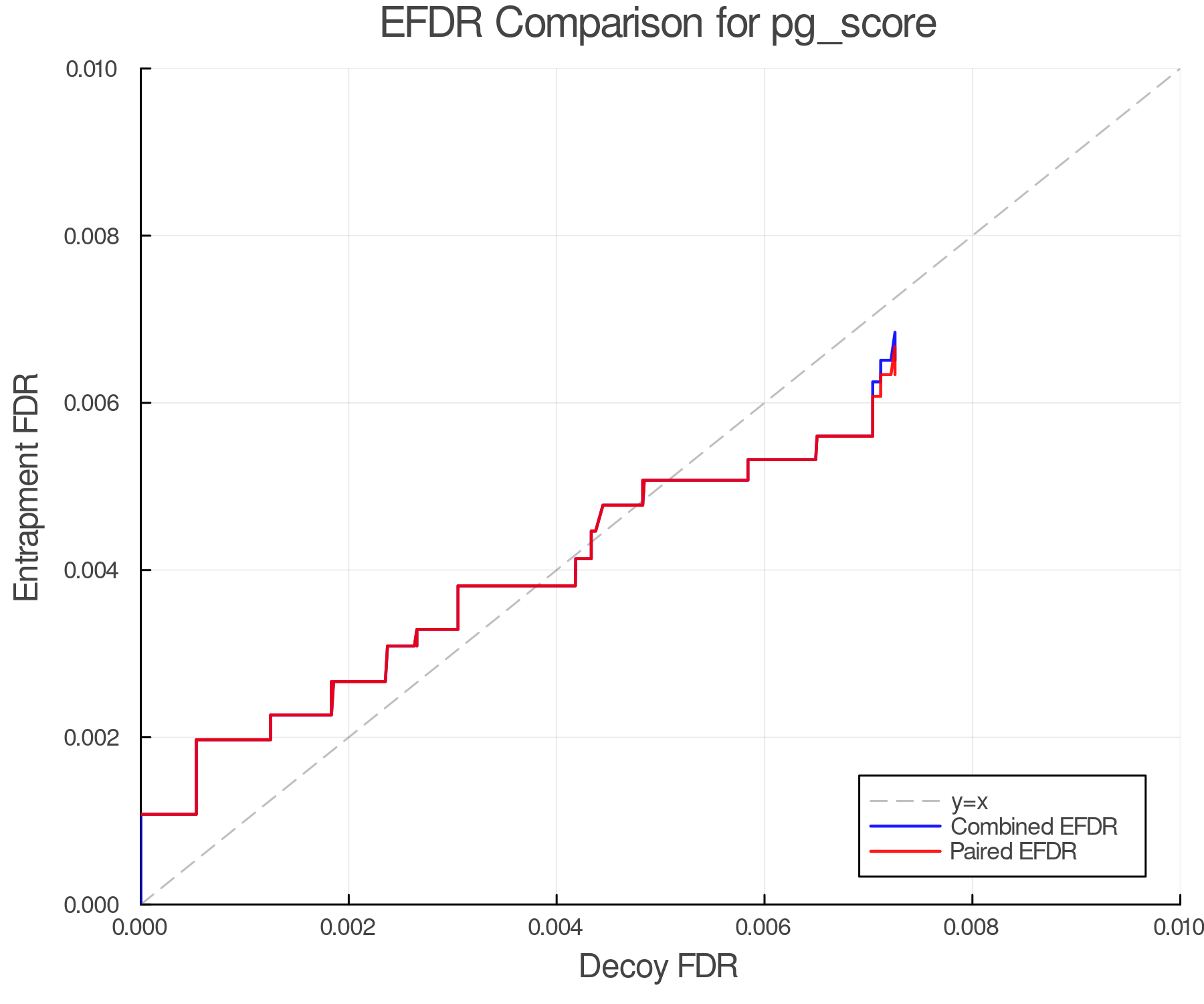 efdr_comparison_pg_score.png