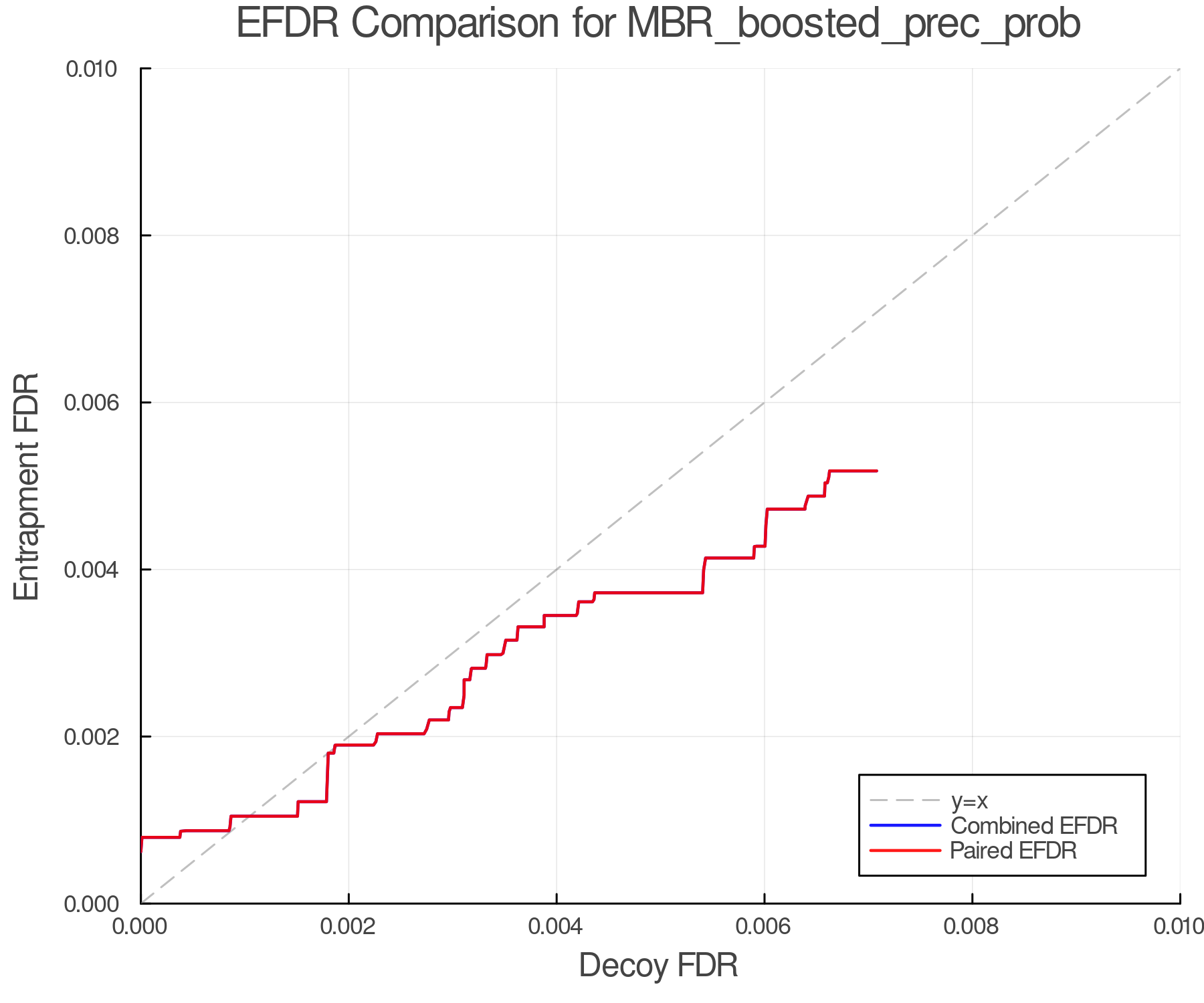 efdr_comparison_MBR_boosted_prec_prob.png