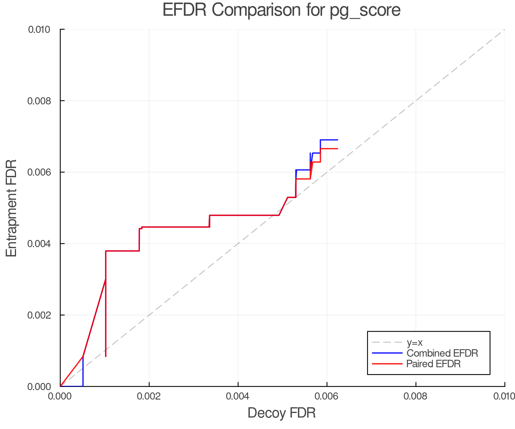 efdr_comparison_pg_score.png