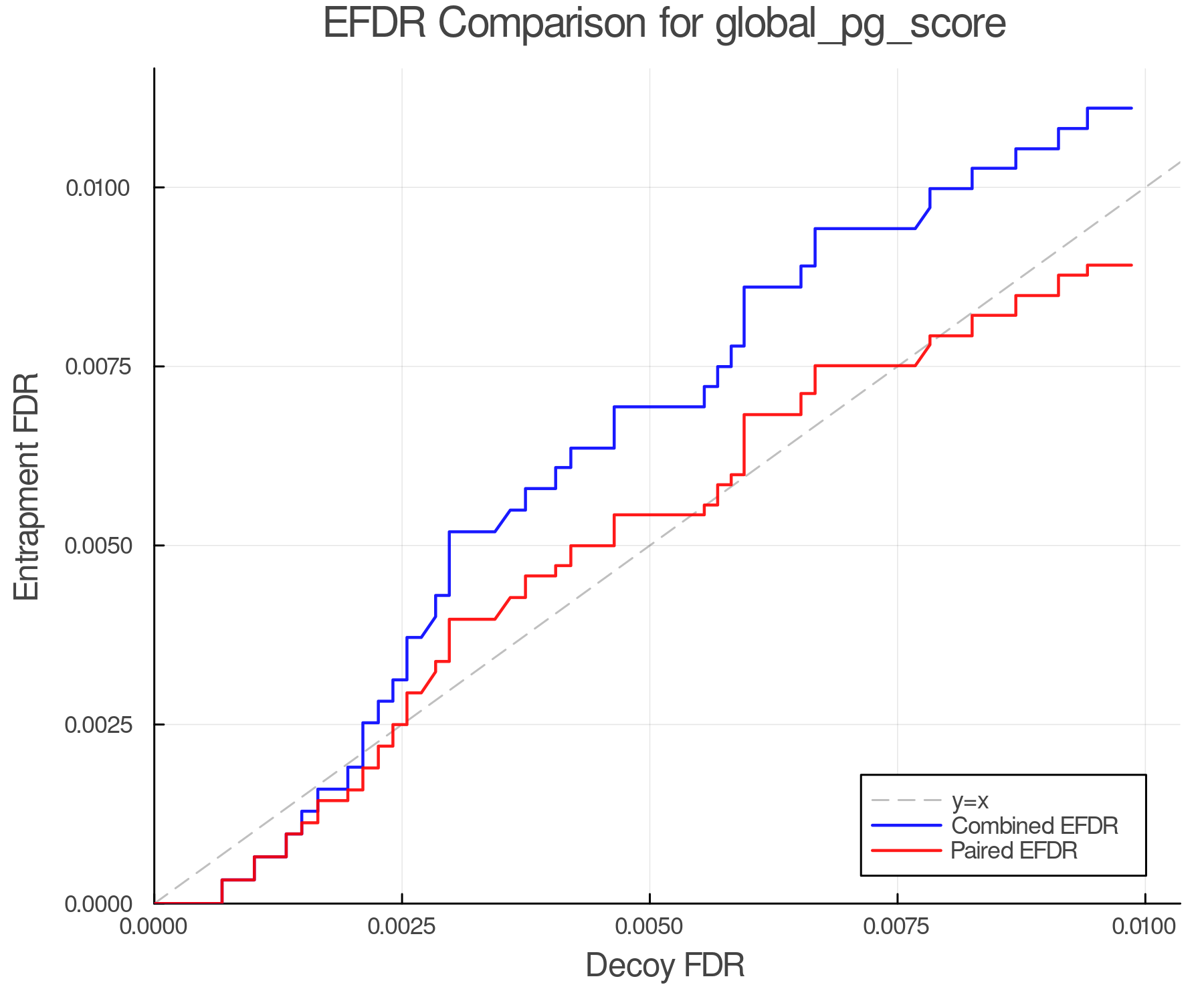 efdr_comparison_global_pg_score.png