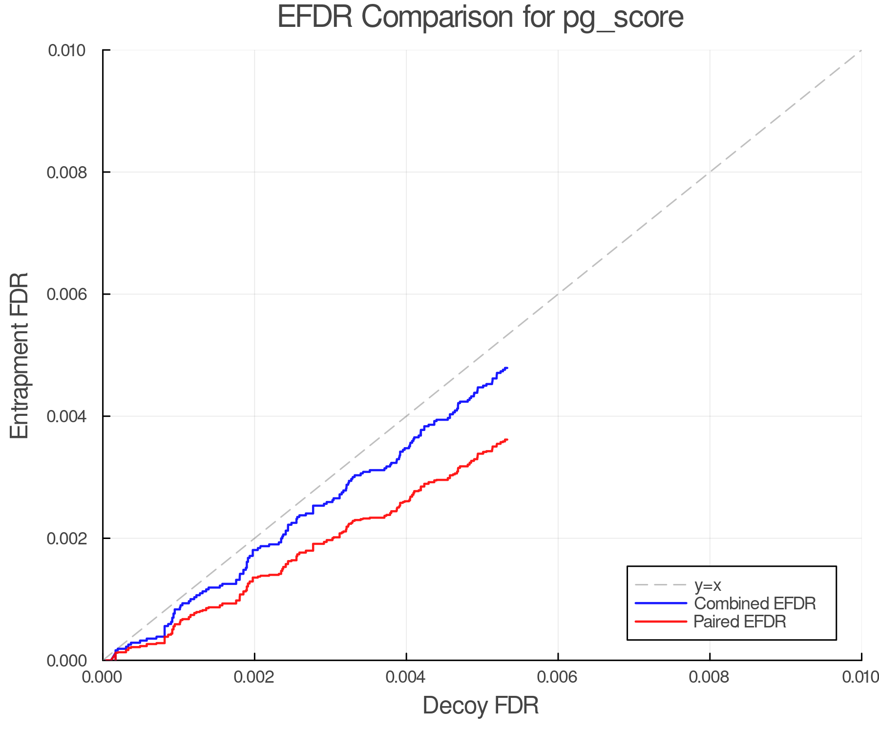 efdr_comparison_pg_score.png