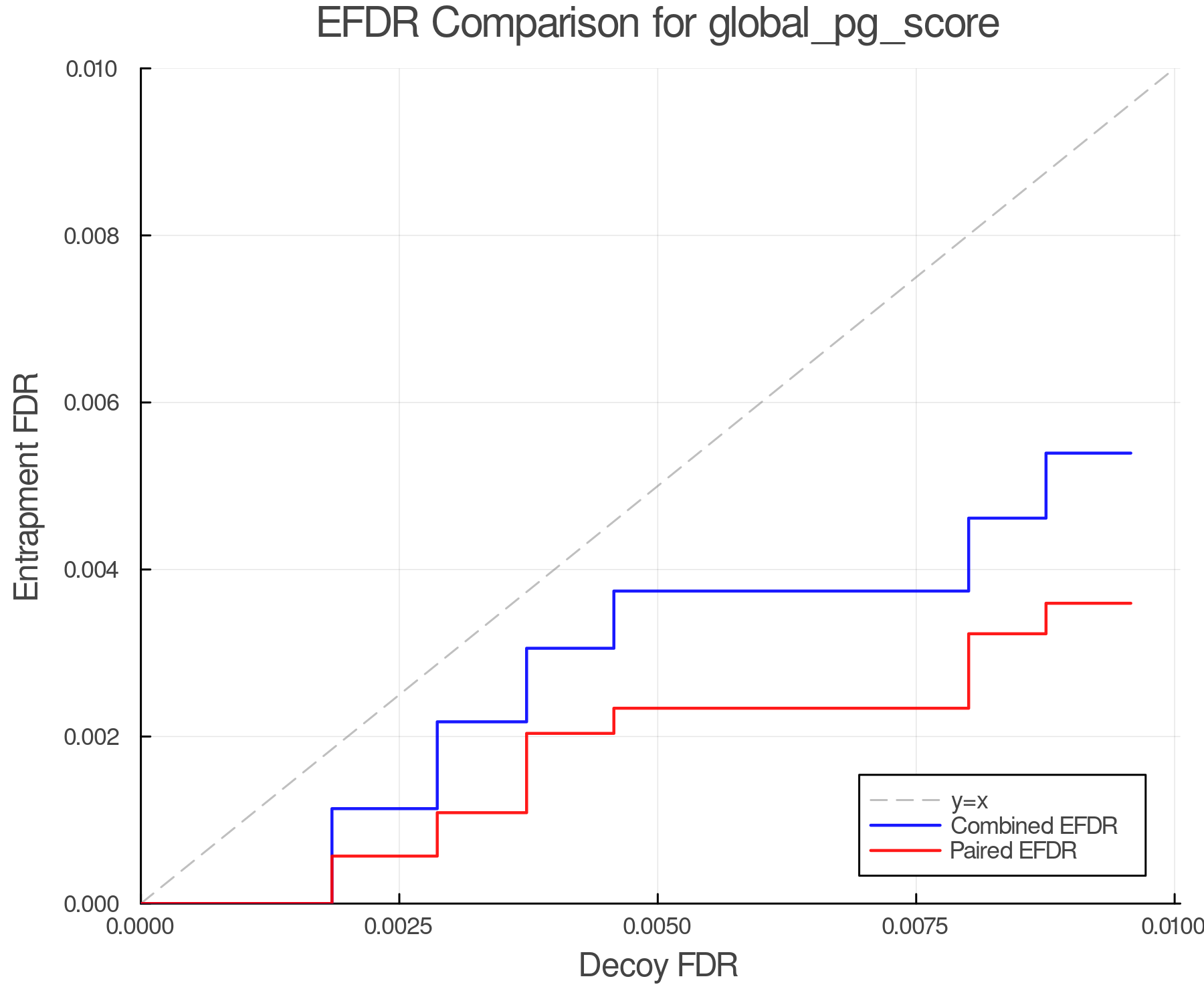 efdr_comparison_global_pg_score.png