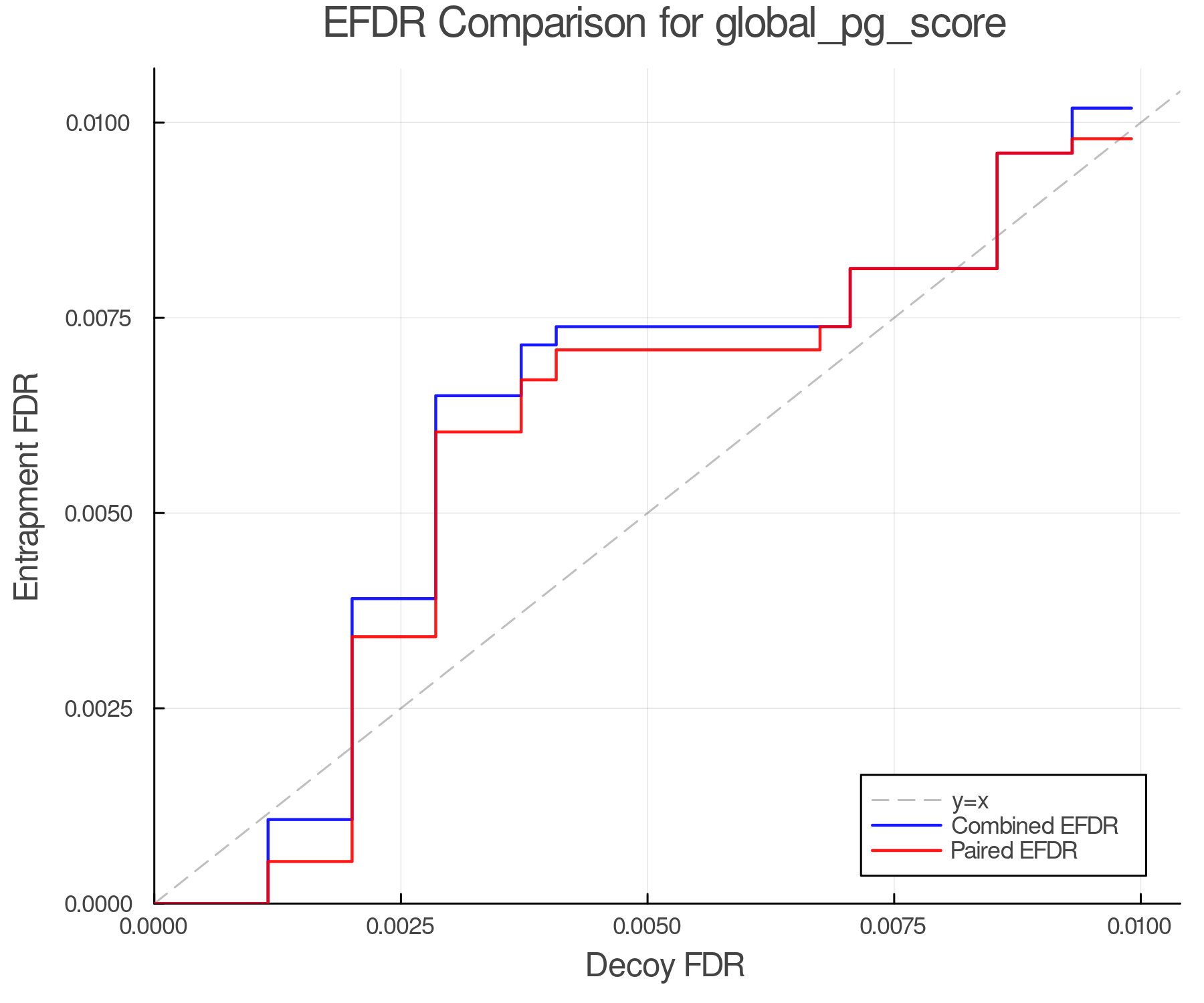 efdr_comparison_global_pg_score.png