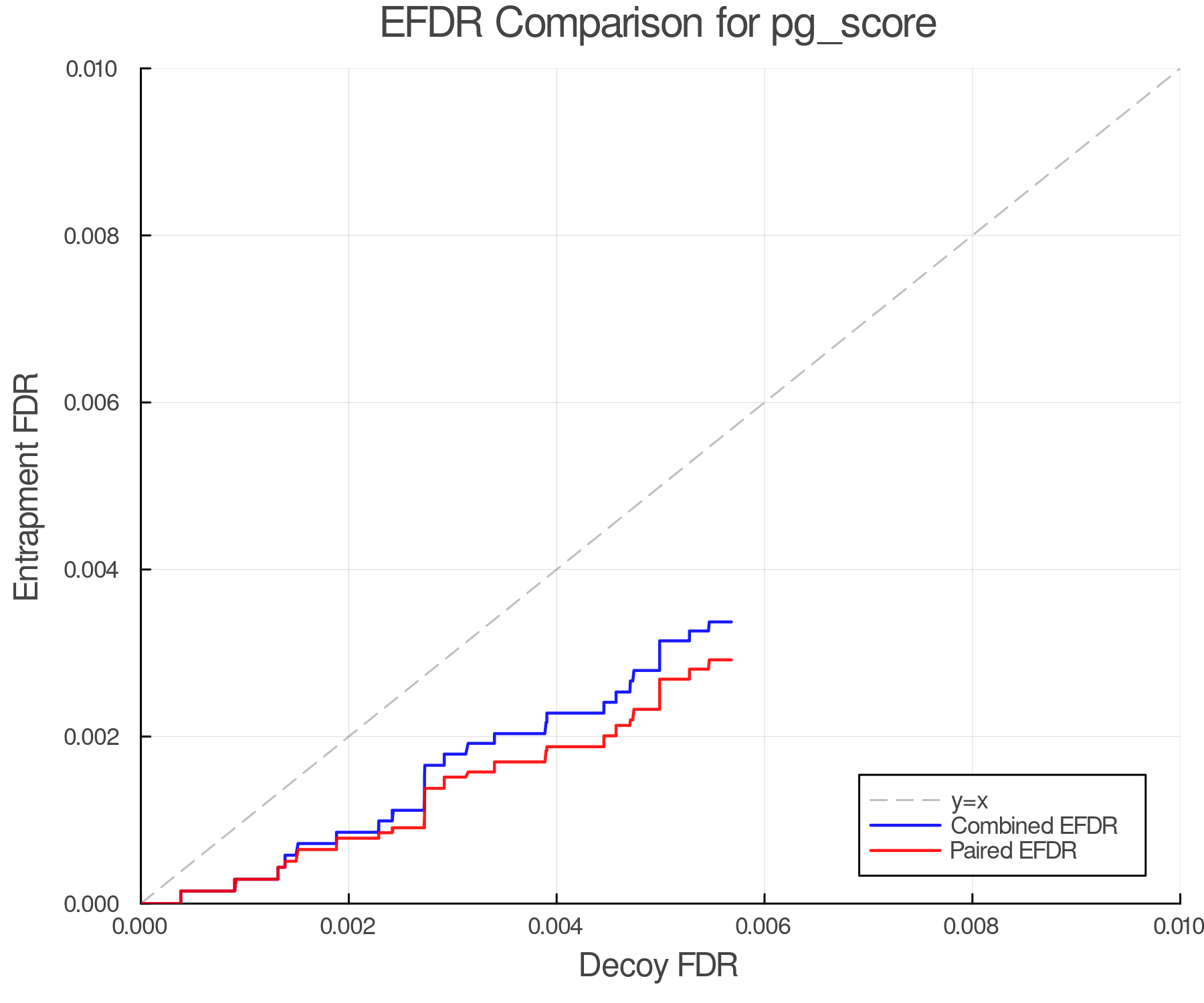 efdr_comparison_pg_score.png