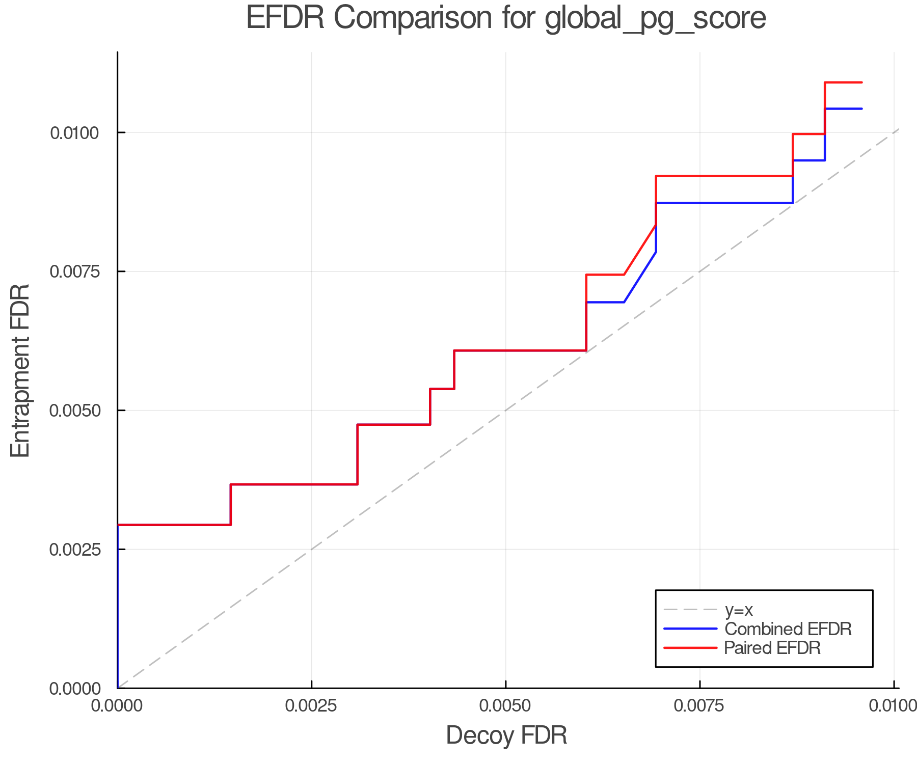 efdr_comparison_global_pg_score.png