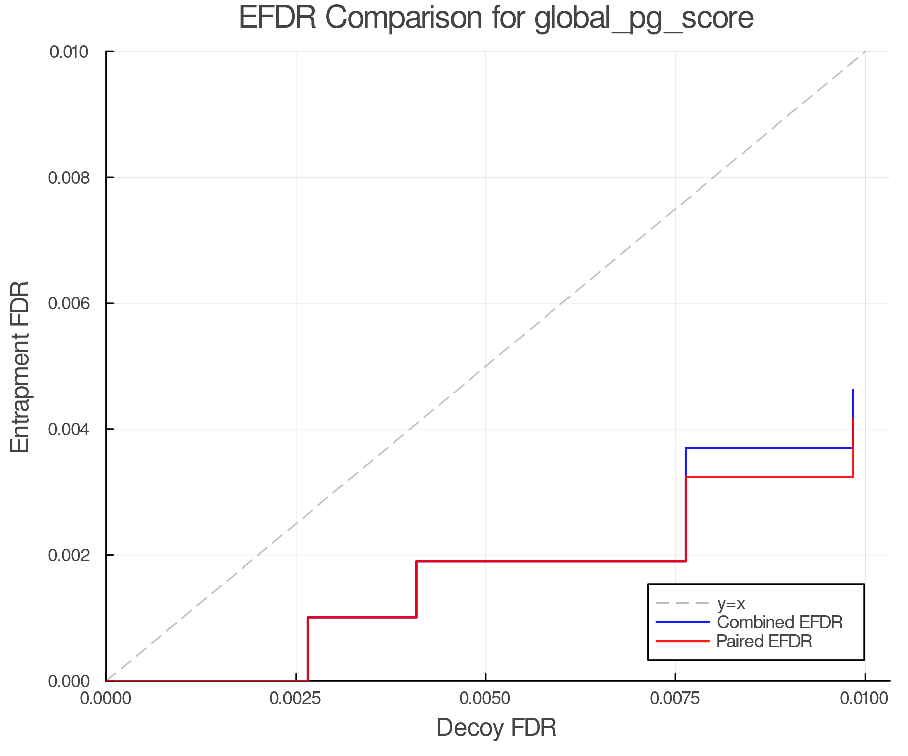 efdr_comparison_global_pg_score.png