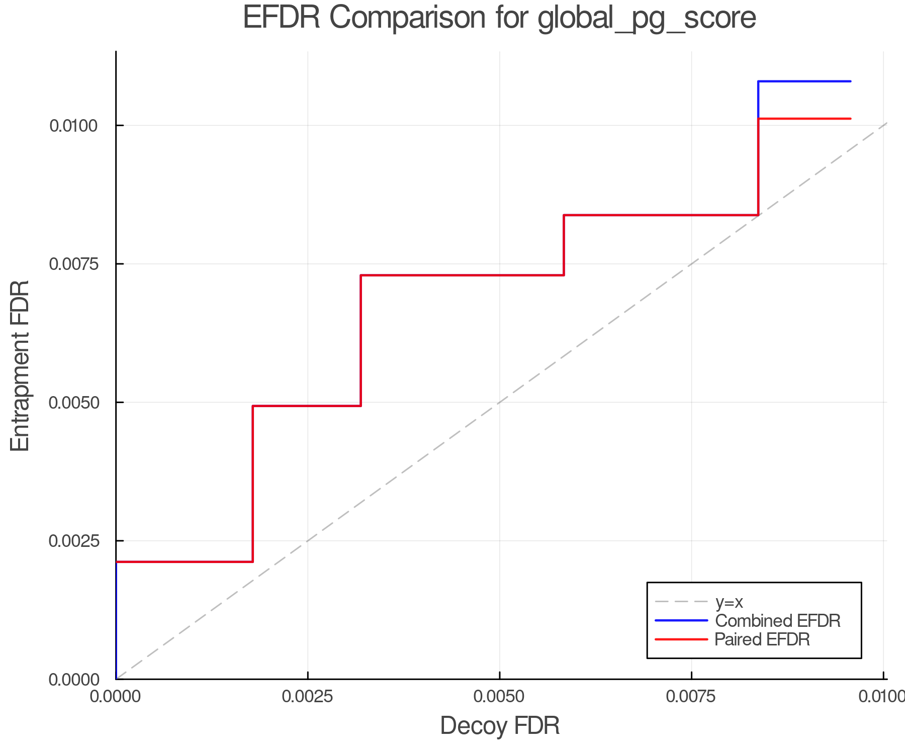 efdr_comparison_global_pg_score.png