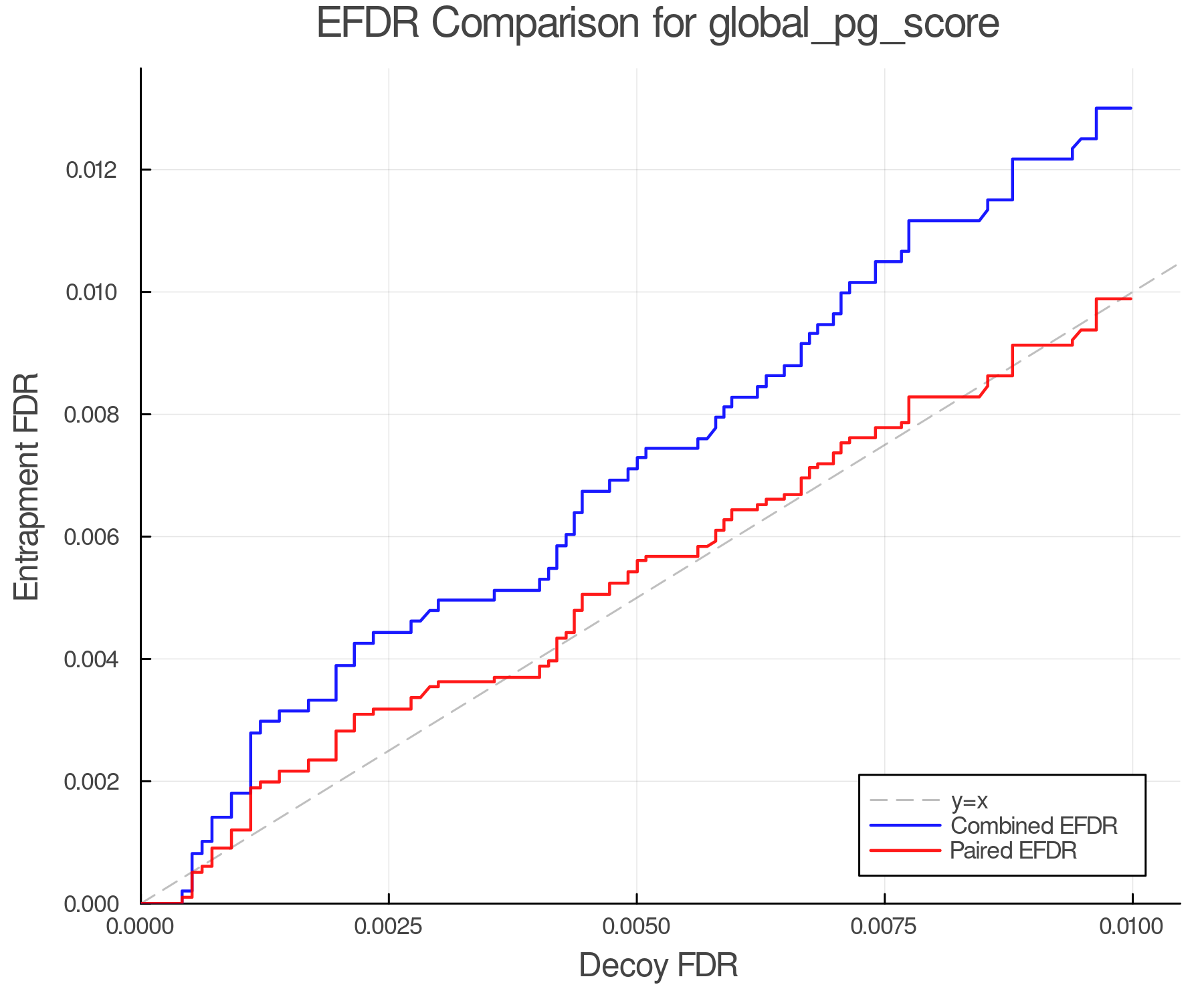 efdr_comparison_global_pg_score.png