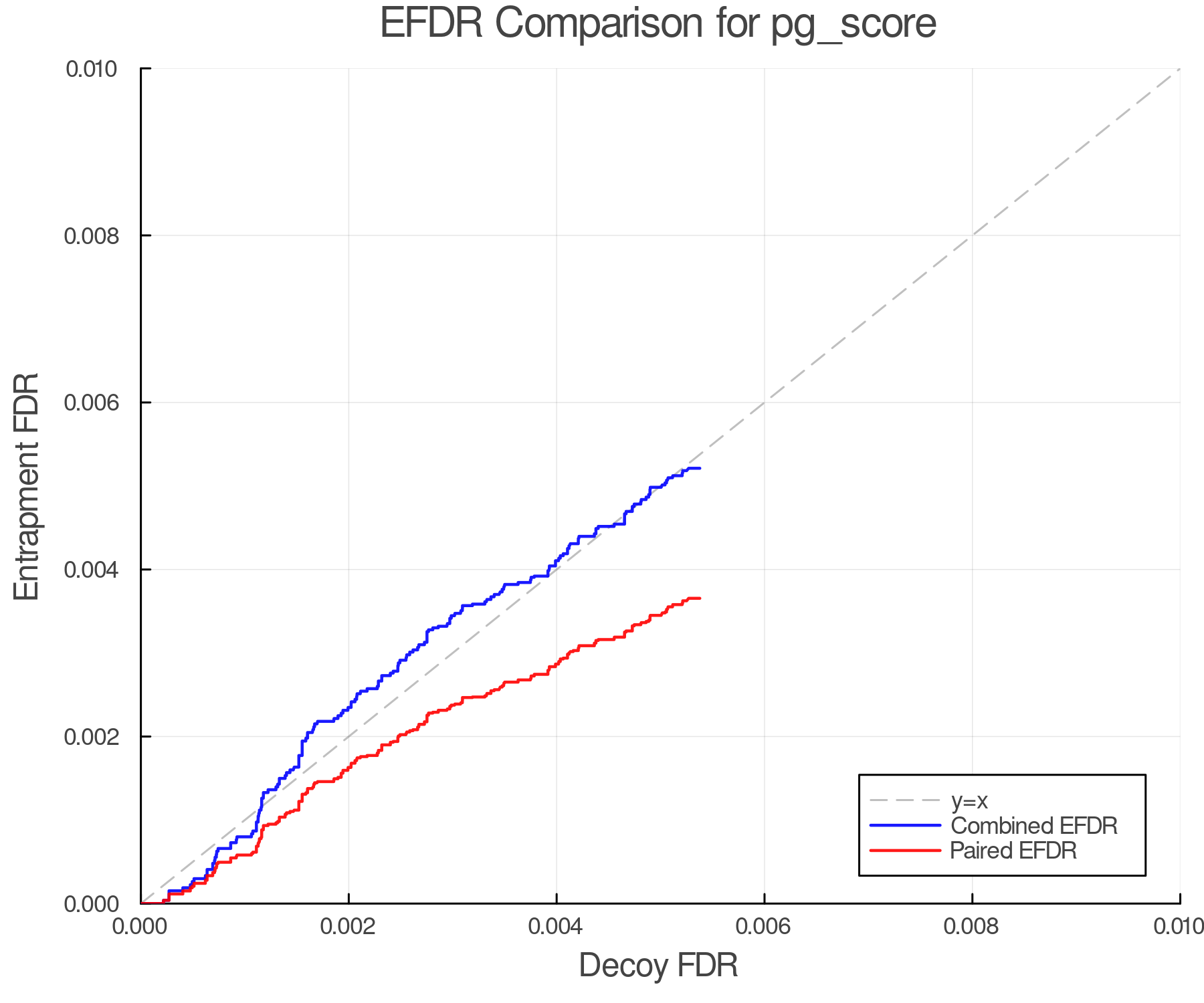 efdr_comparison_pg_score.png