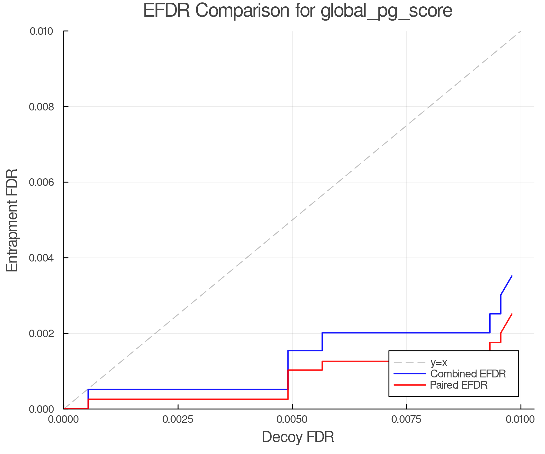 efdr_comparison_global_pg_score.png