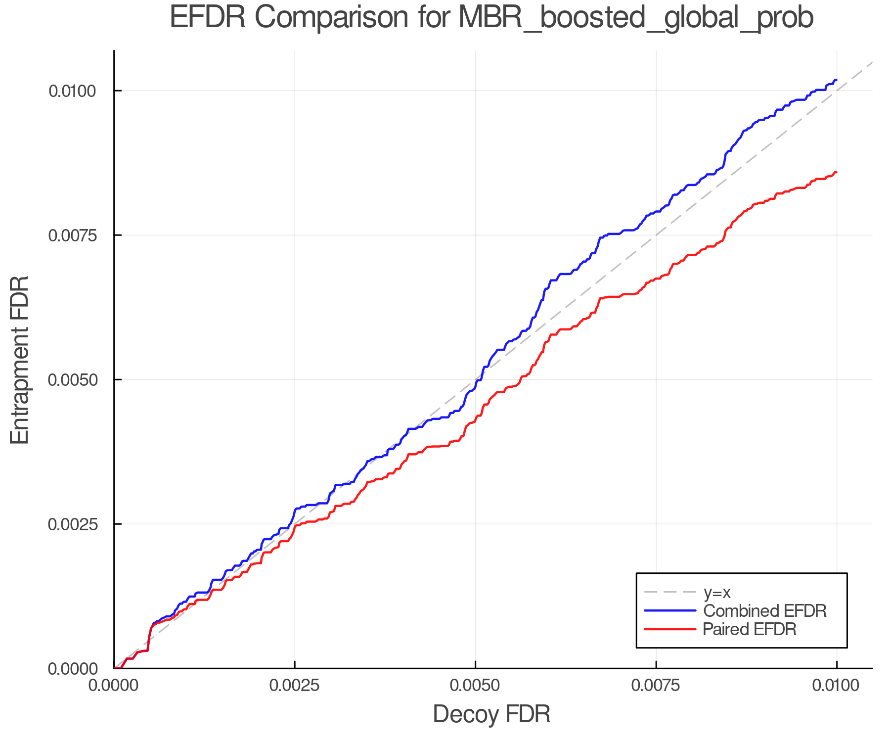 efdr_comparison_MBR_boosted_global_prob.png
