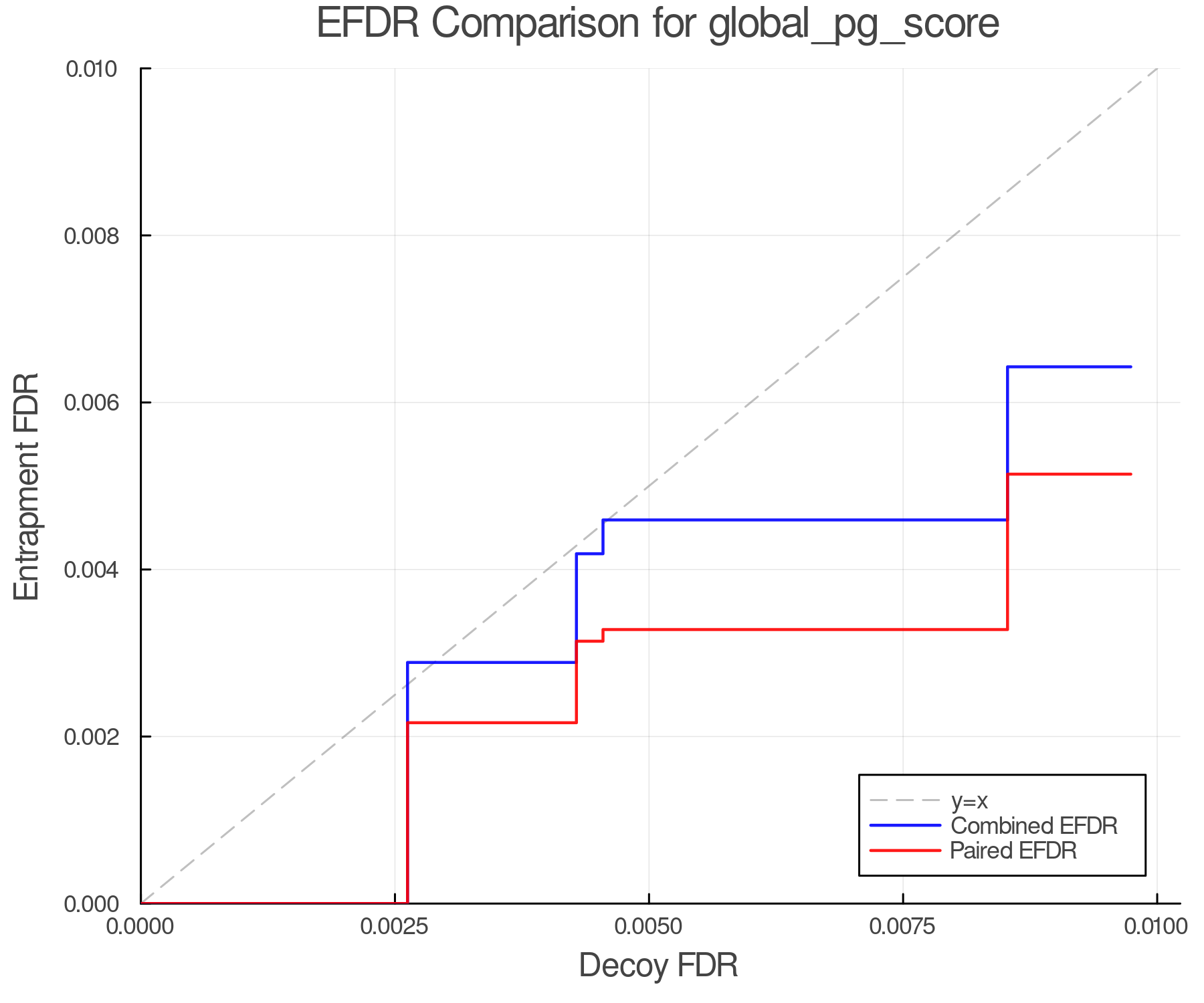 efdr_comparison_global_pg_score.png