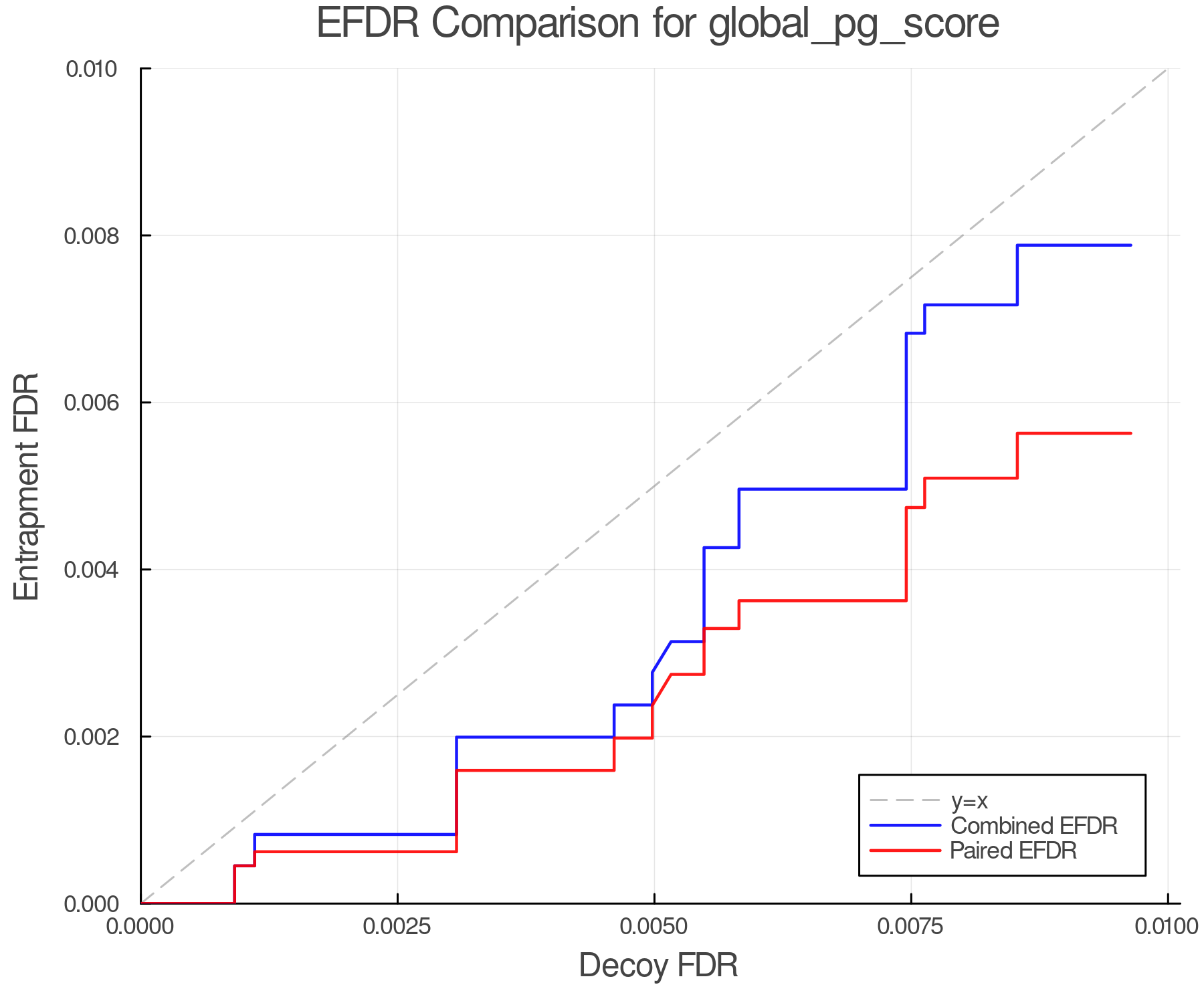 efdr_comparison_global_pg_score.png