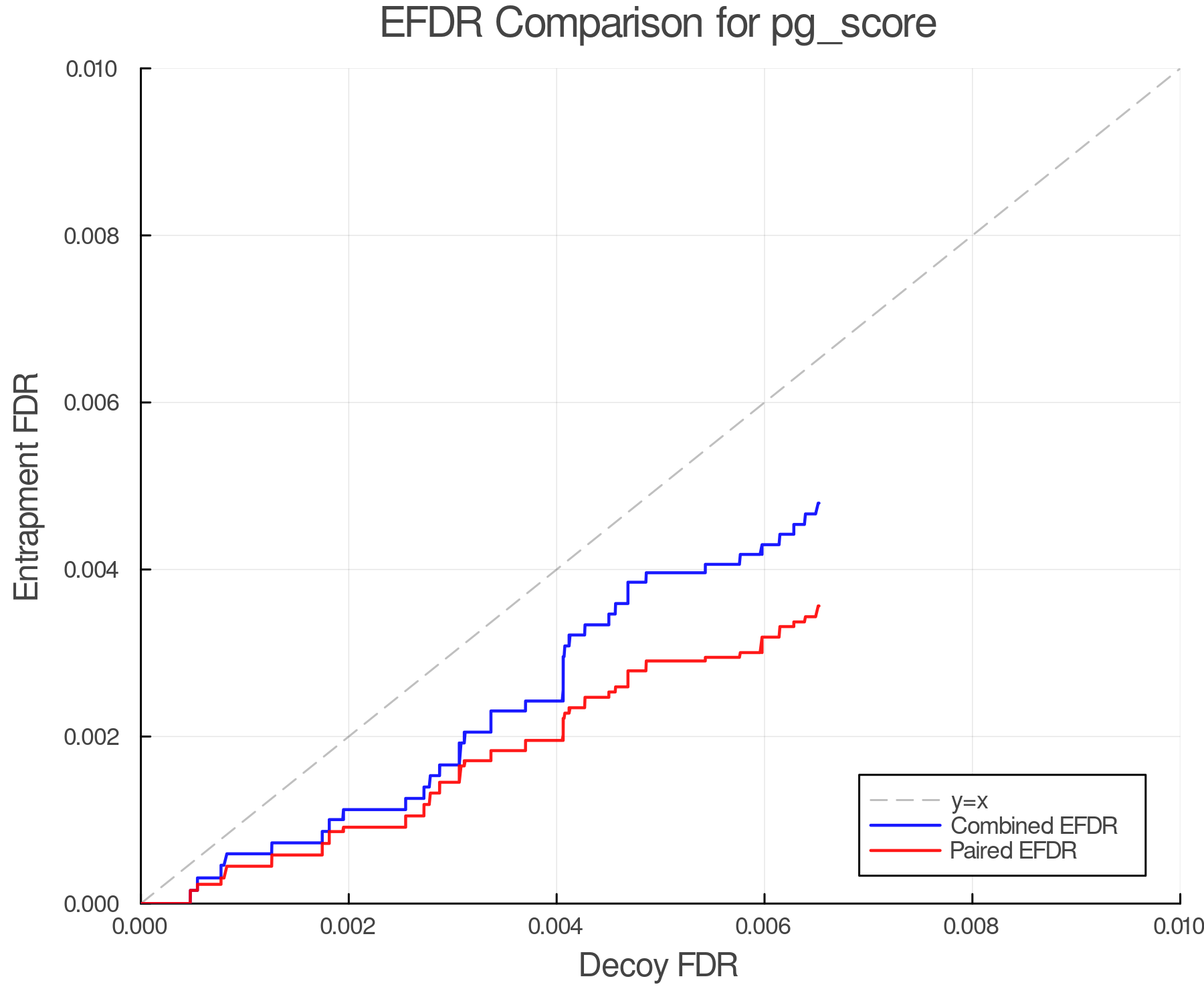 efdr_comparison_pg_score.png