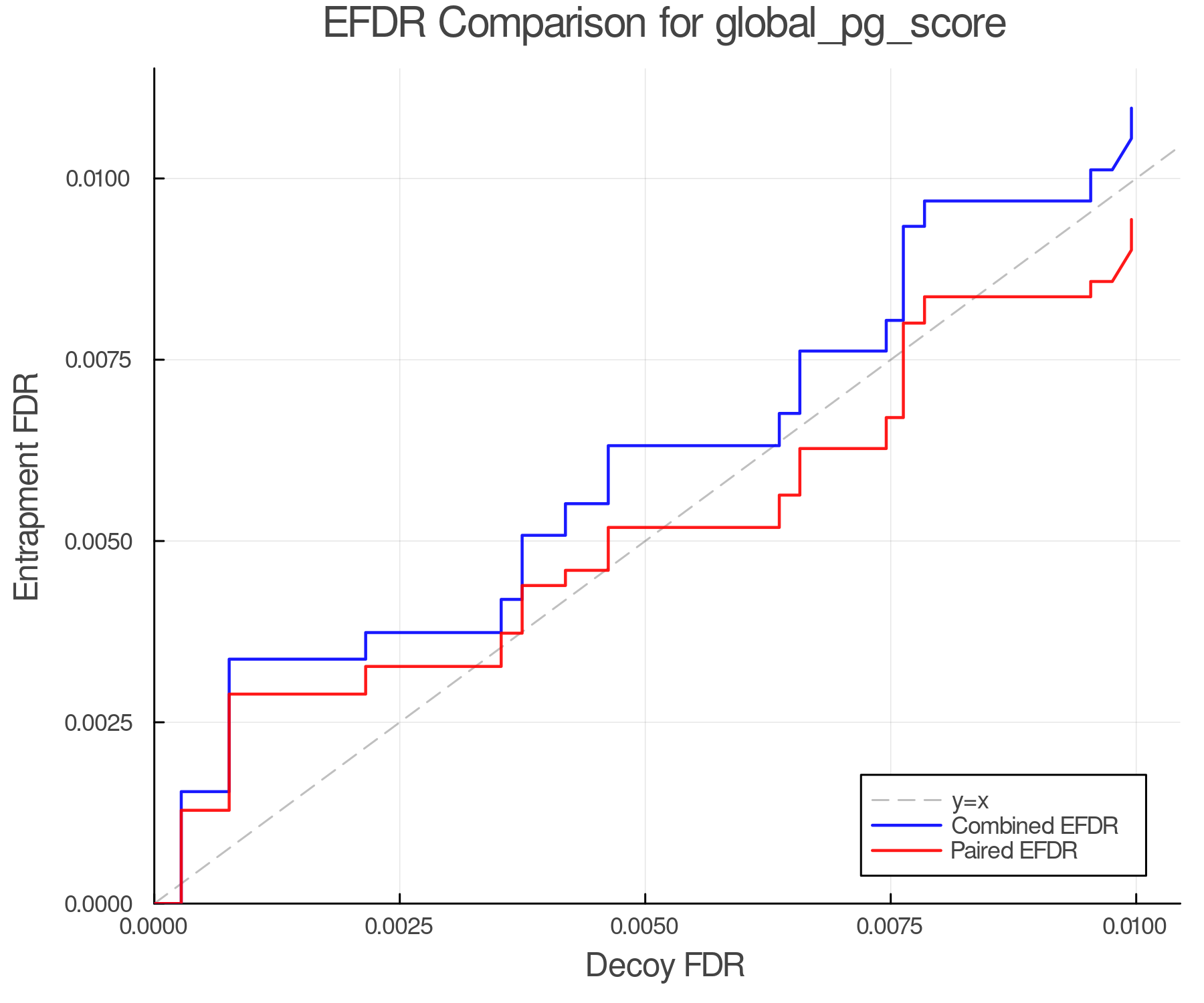 efdr_comparison_global_pg_score.png