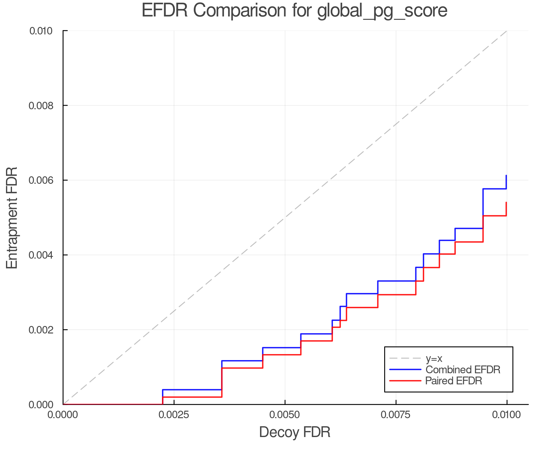 efdr_comparison_global_pg_score.png