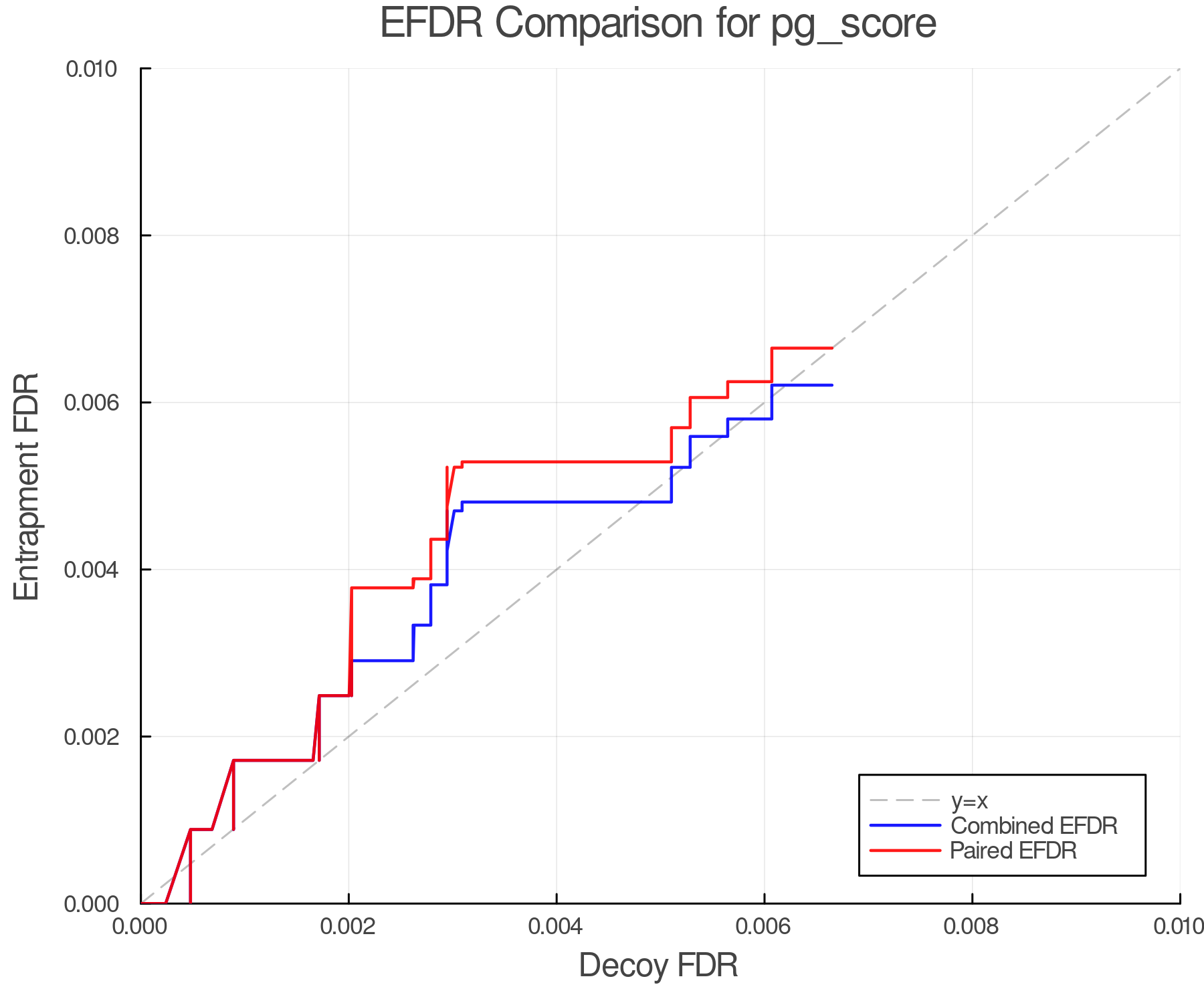 efdr_comparison_pg_score.png