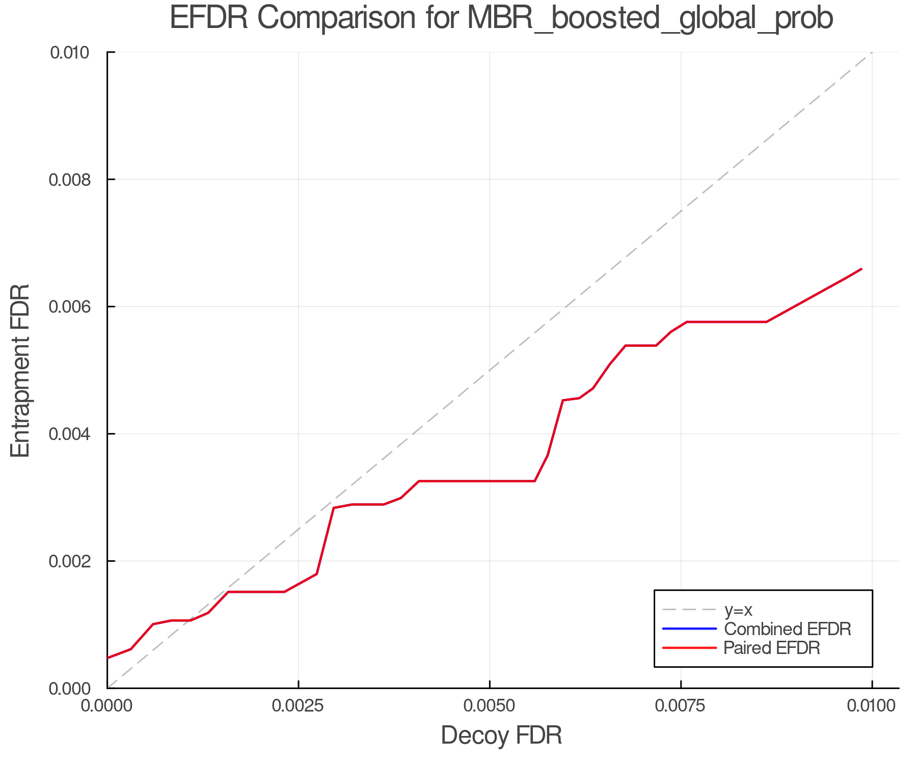 efdr_comparison_MBR_boosted_global_prob.png