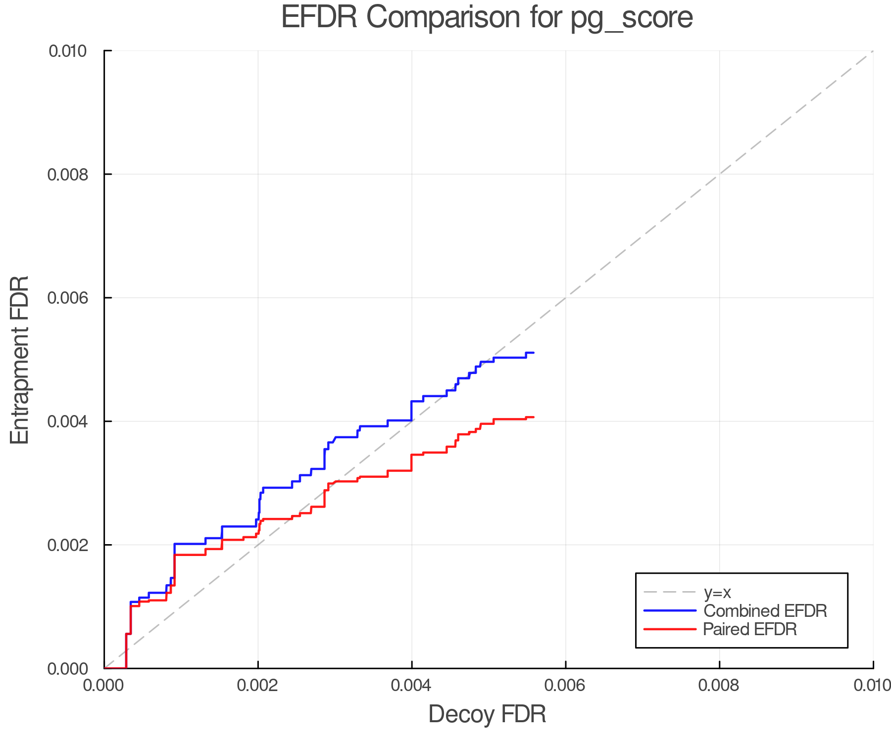 efdr_comparison_pg_score.png