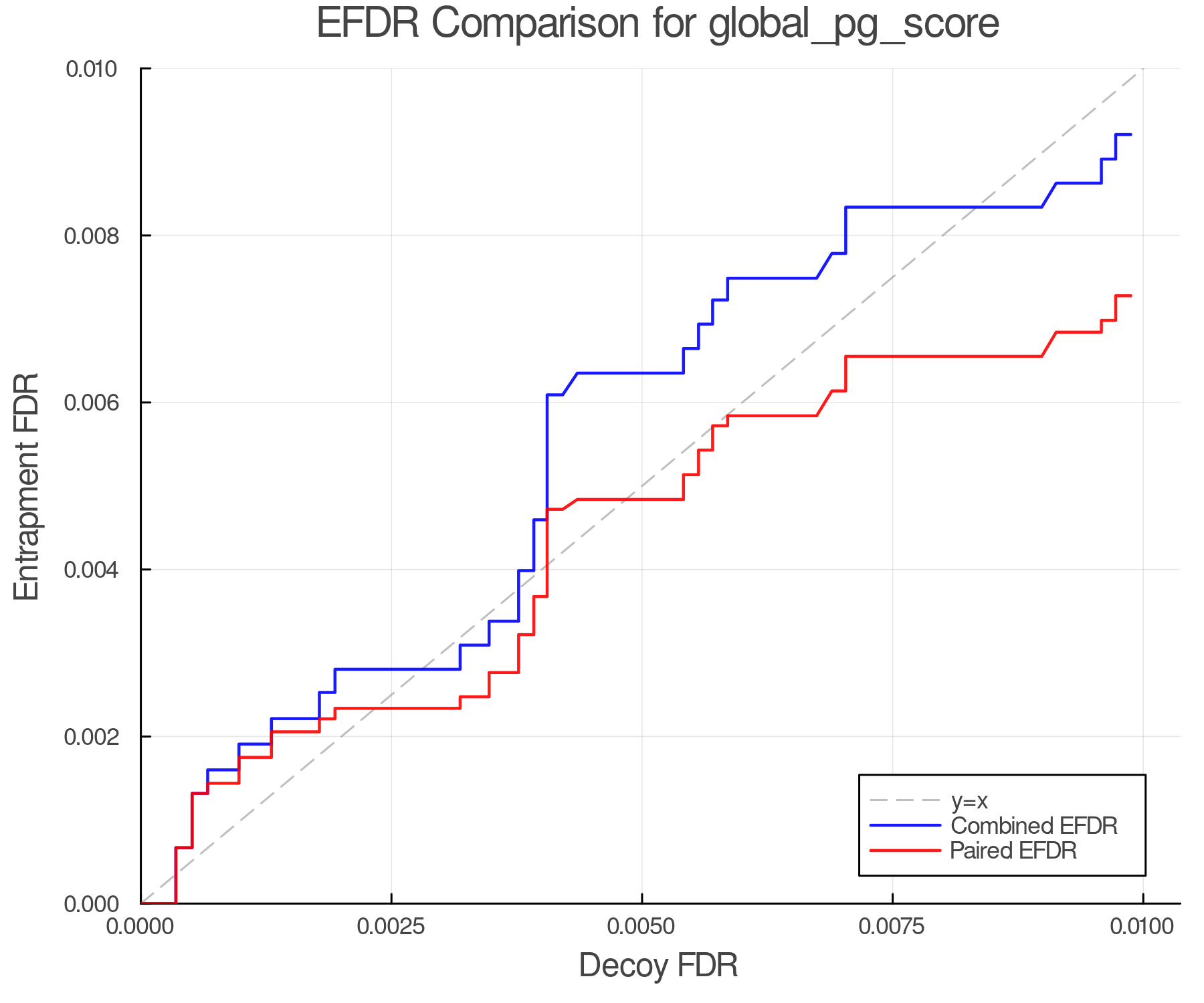 efdr_comparison_global_pg_score.png