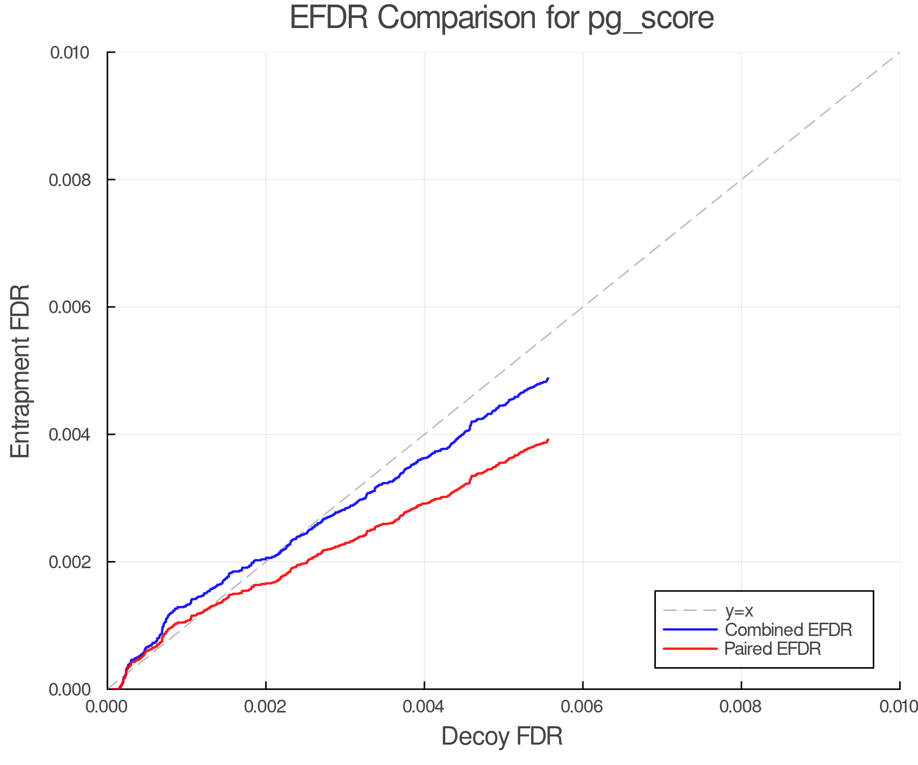 efdr_comparison_pg_score.png