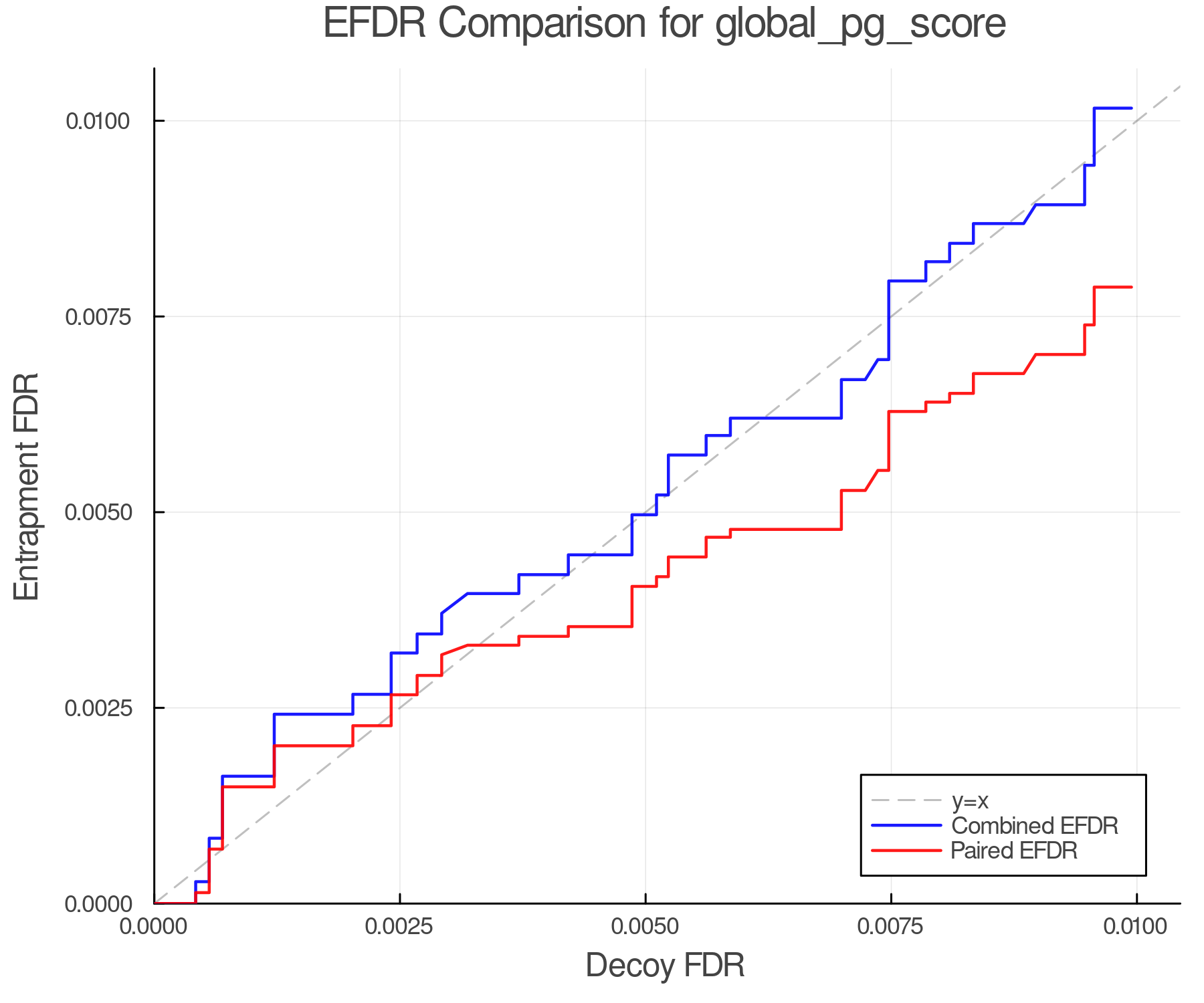 efdr_comparison_global_pg_score.png