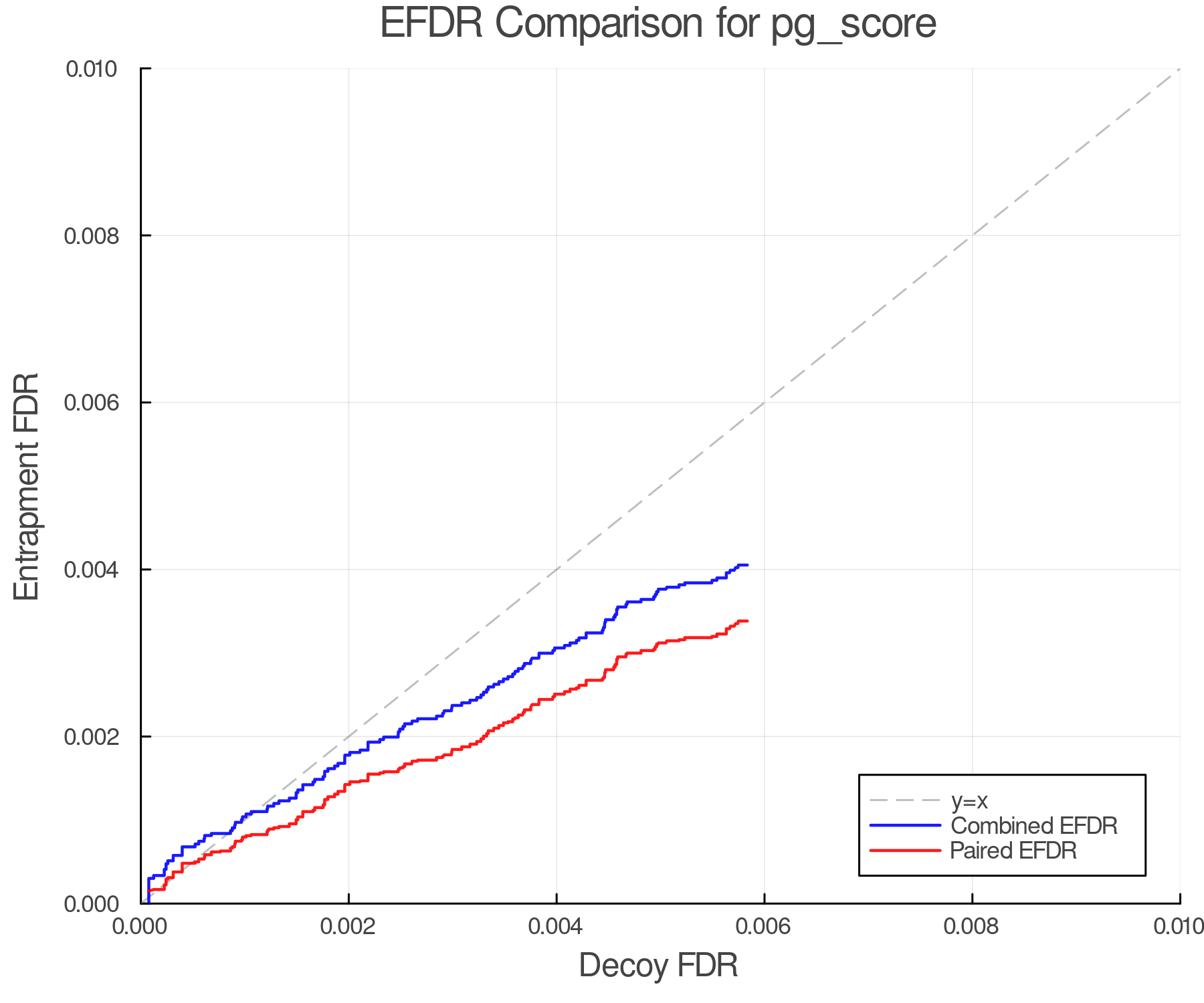 efdr_comparison_pg_score.png
