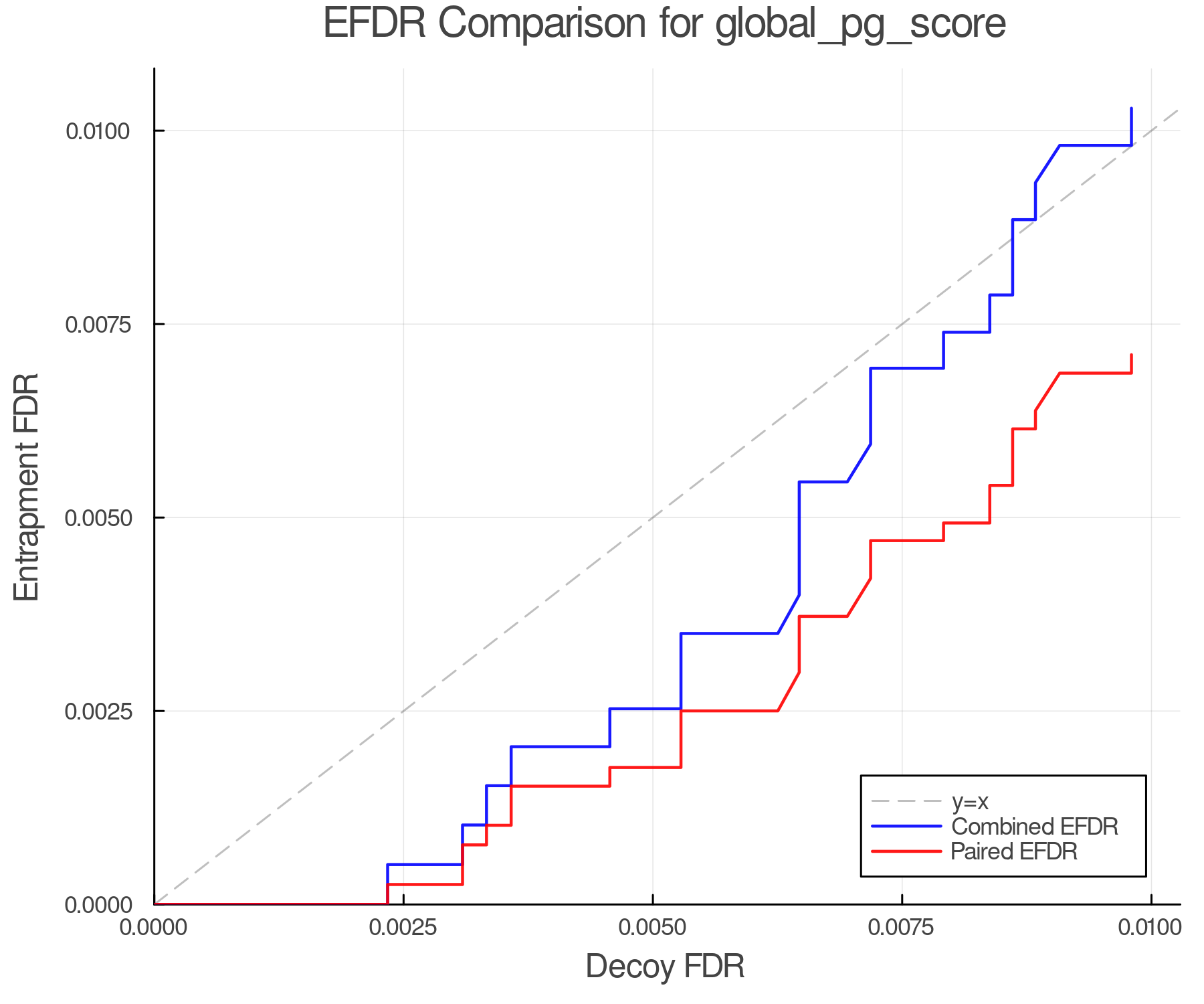 efdr_comparison_global_pg_score.png