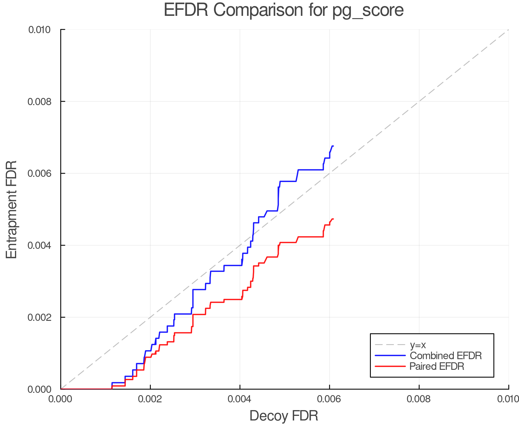 efdr_comparison_pg_score.png